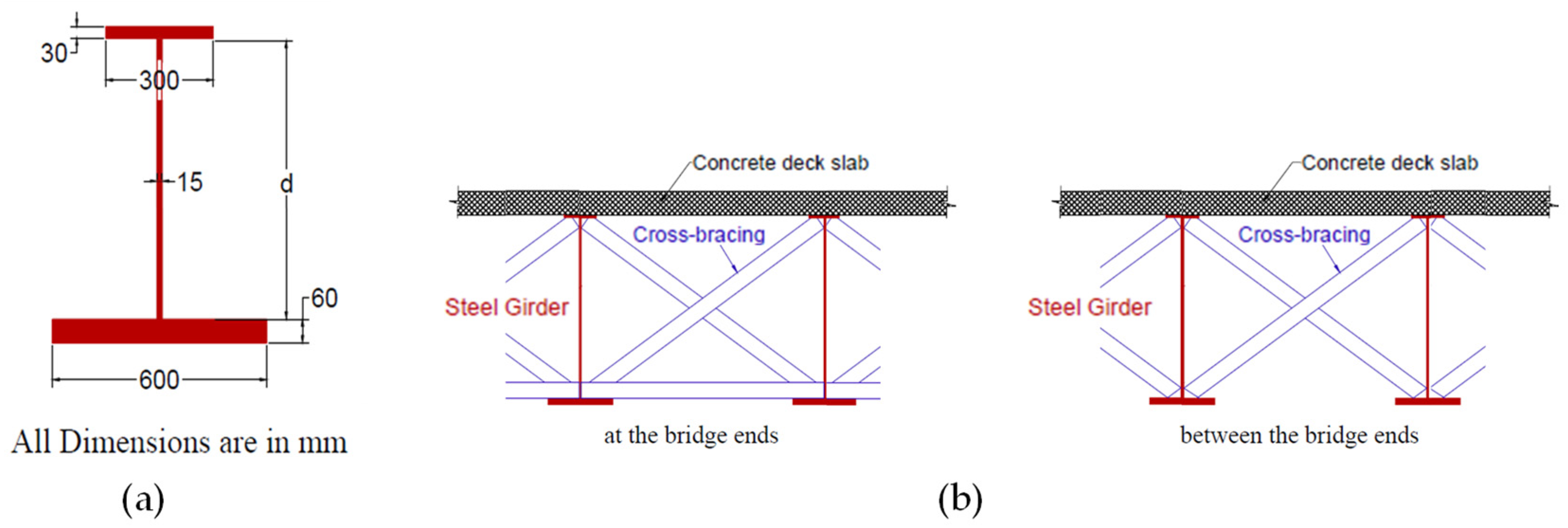 Applsci 15 04674 g003