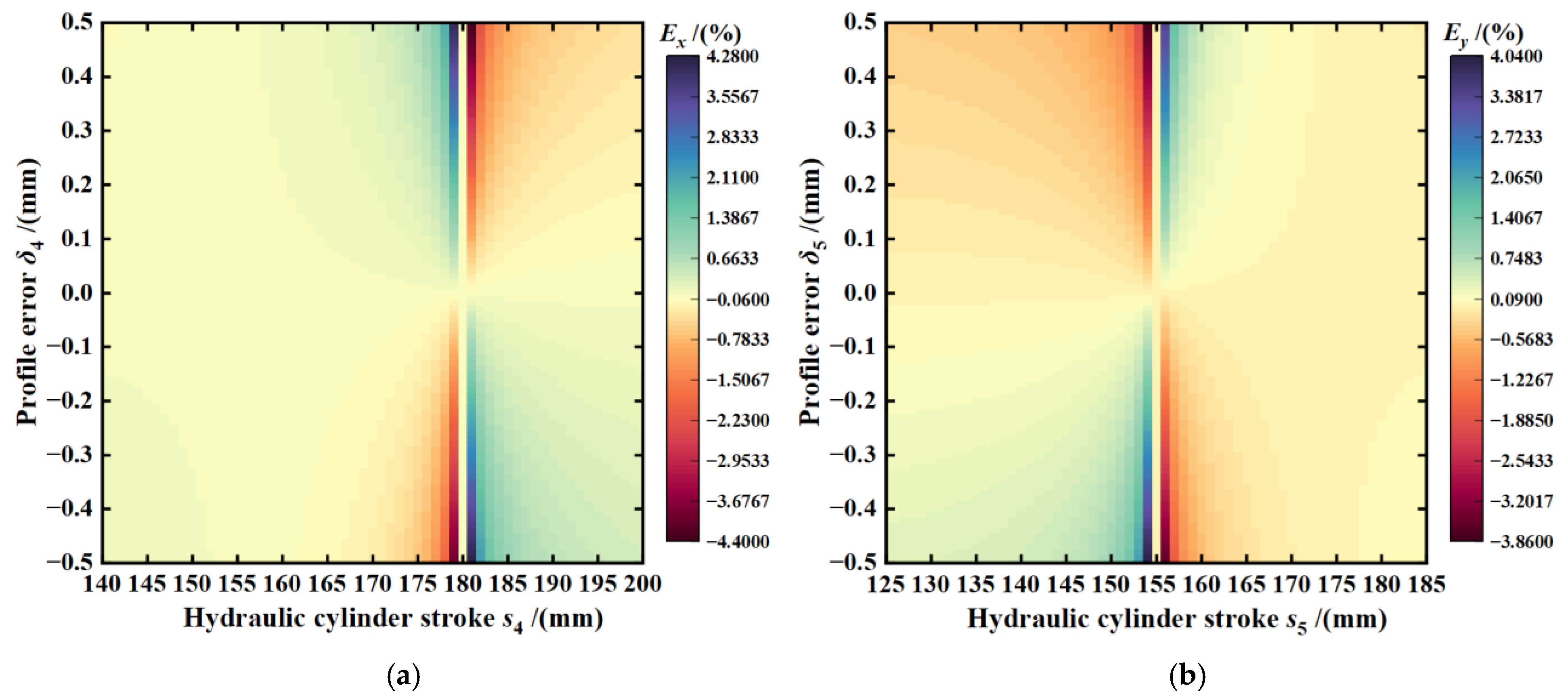 Applsci 15 04693 g008