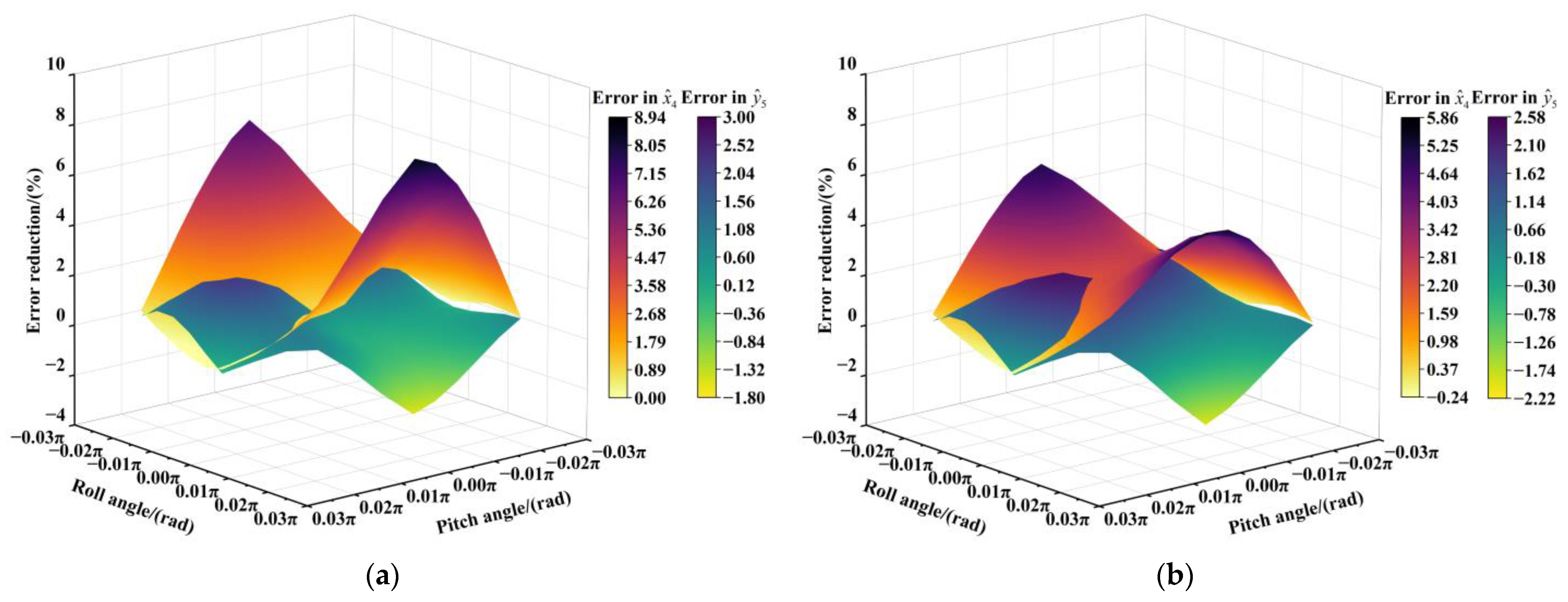 Applsci 15 04693 g012