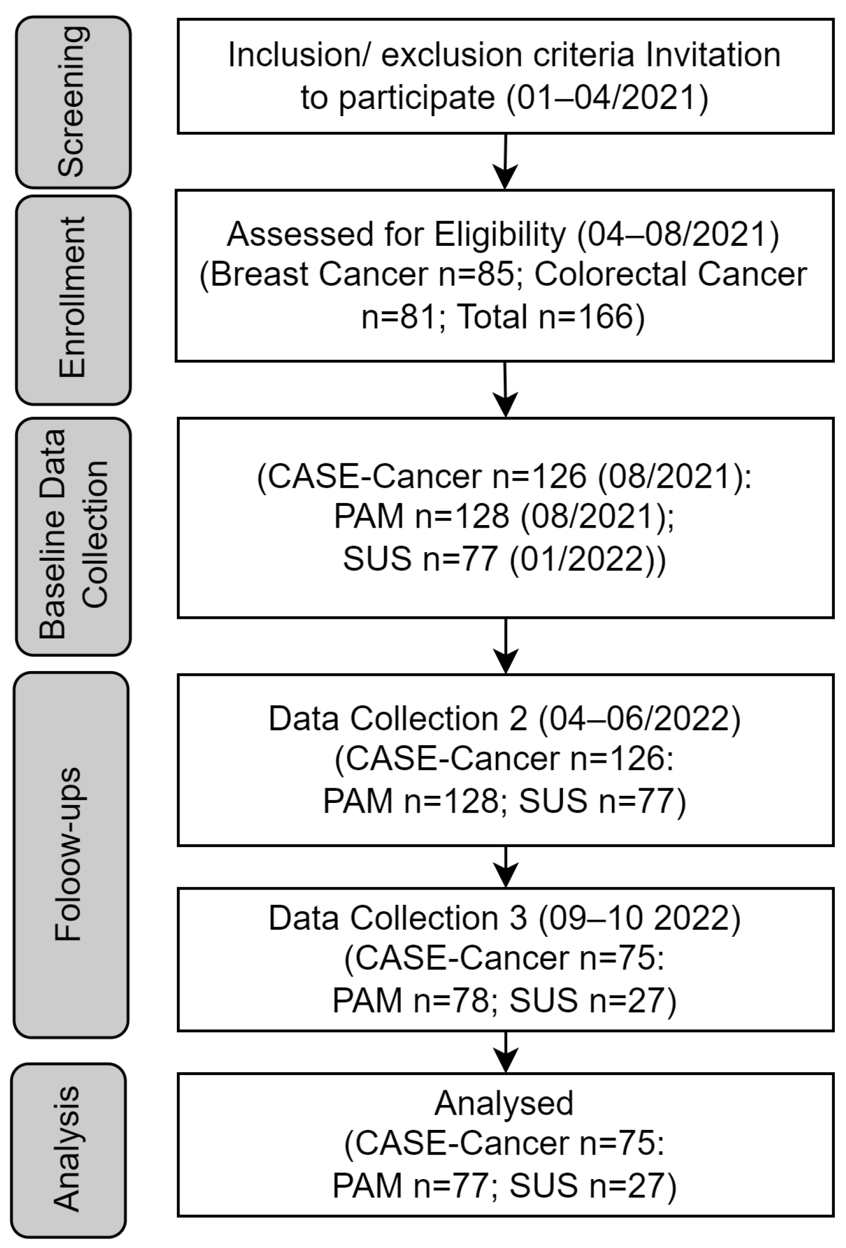 Applsci 15 04713 g006