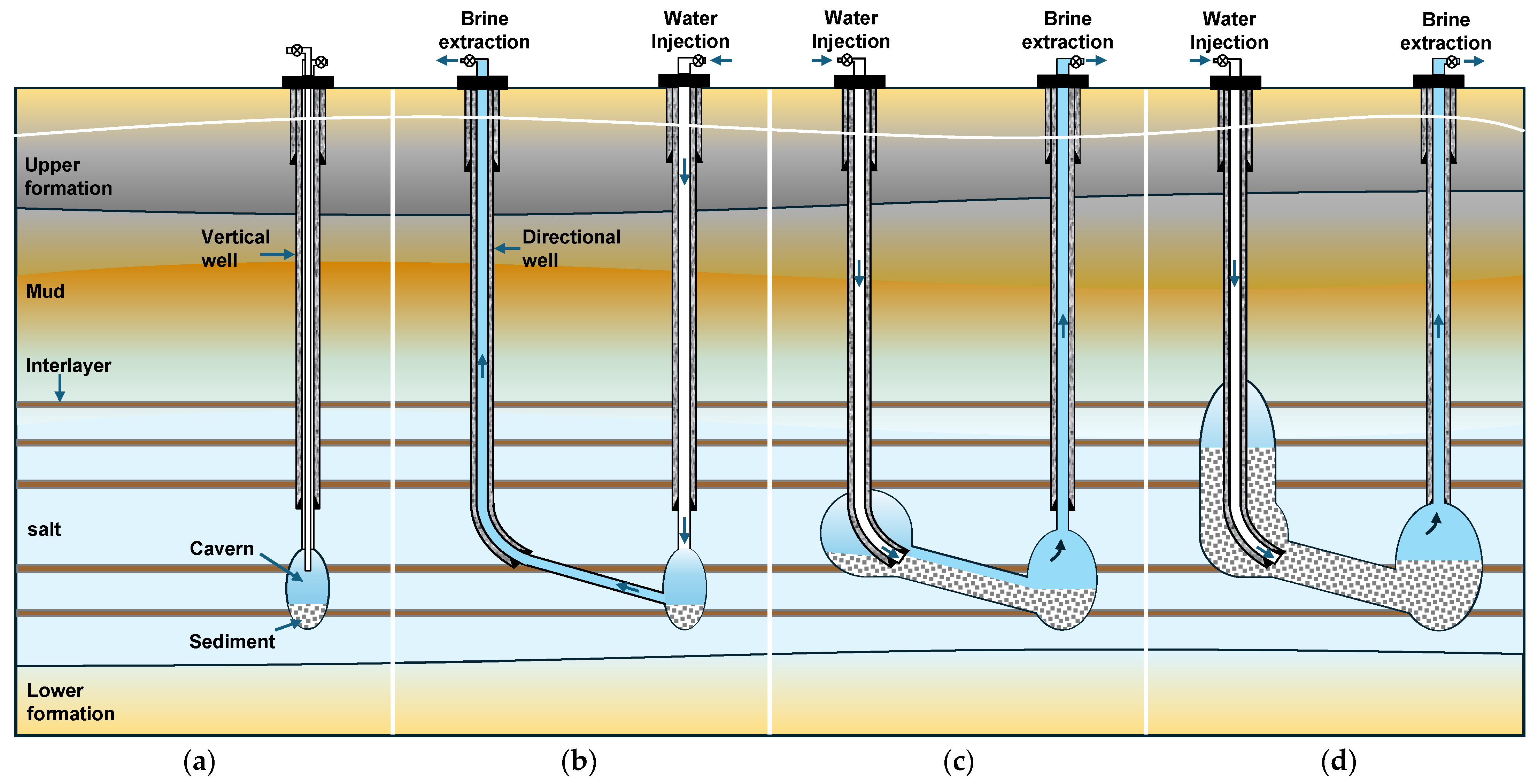 Applsci 15 04716 g003