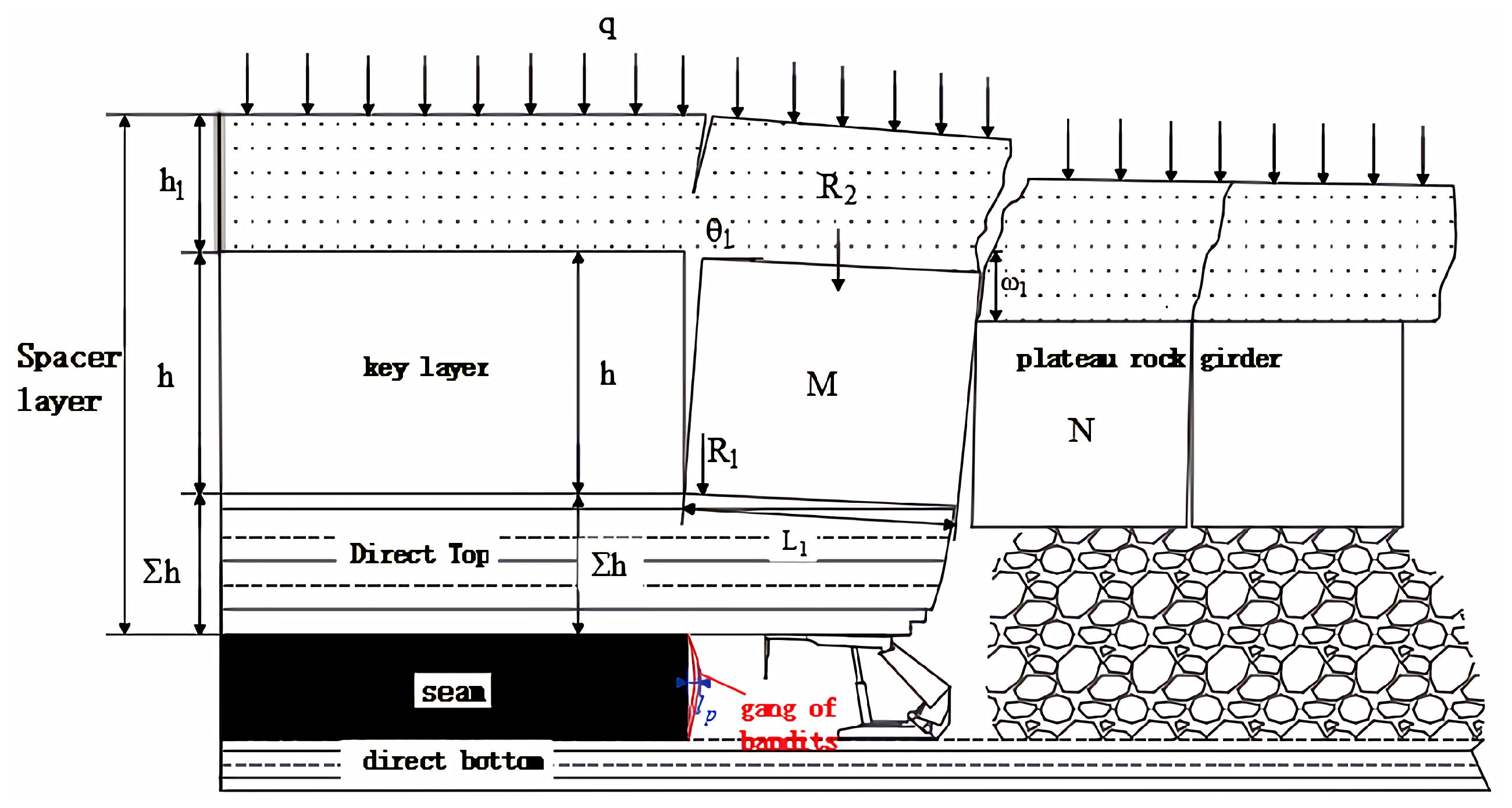 Applsci 15 04730 g003