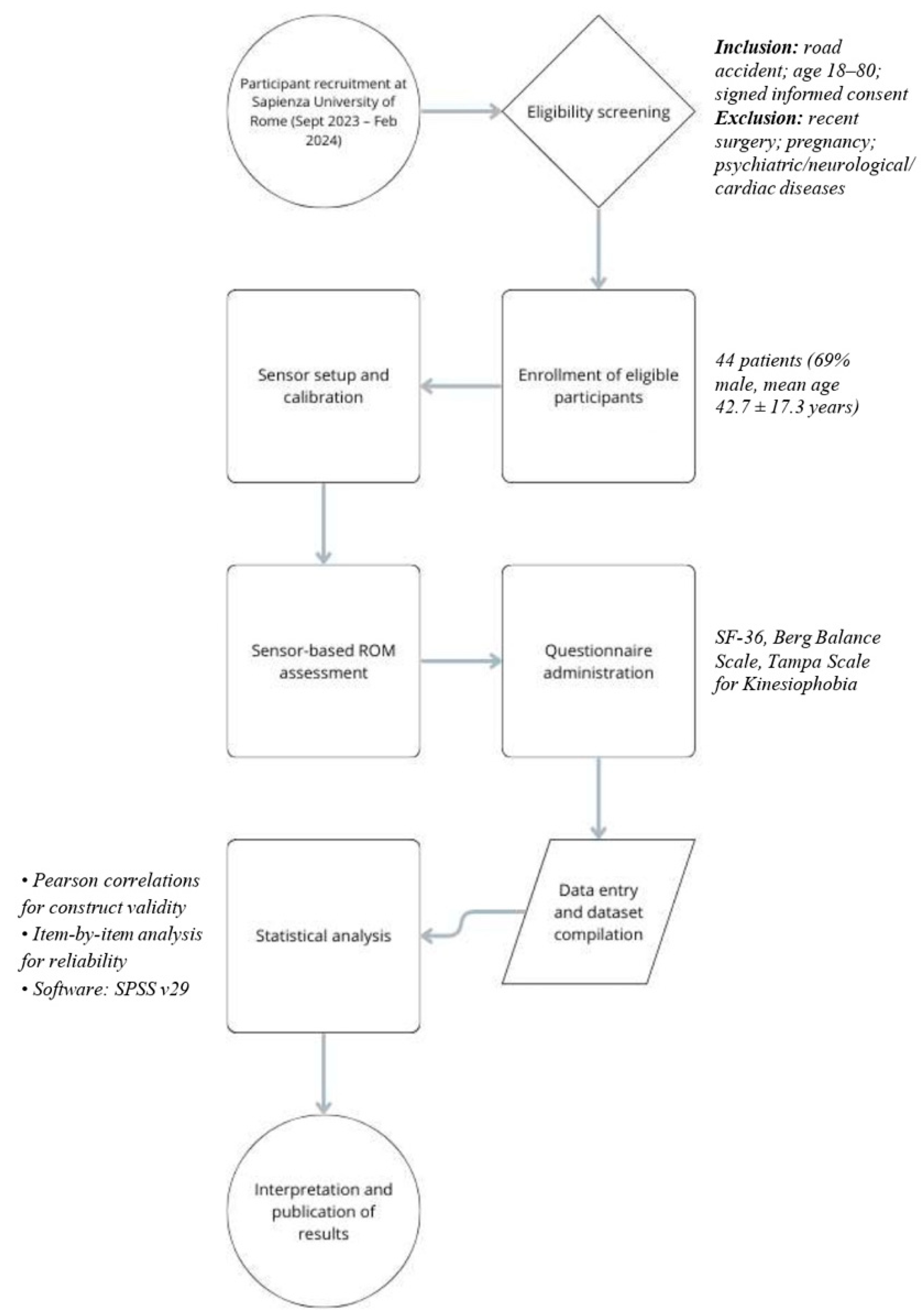 Applsci 15 04731 g001