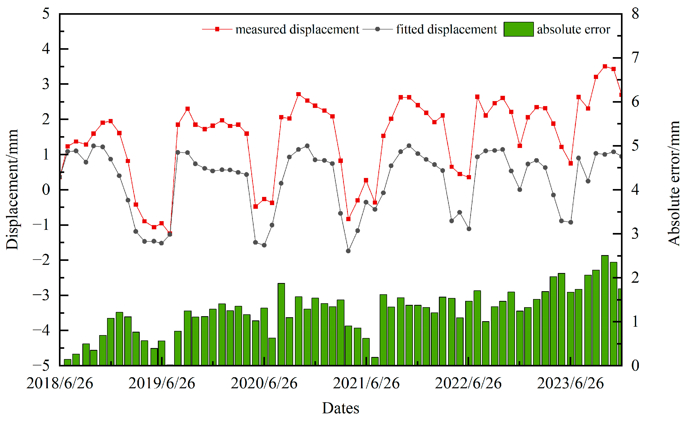 Applsci 15 04750 g004