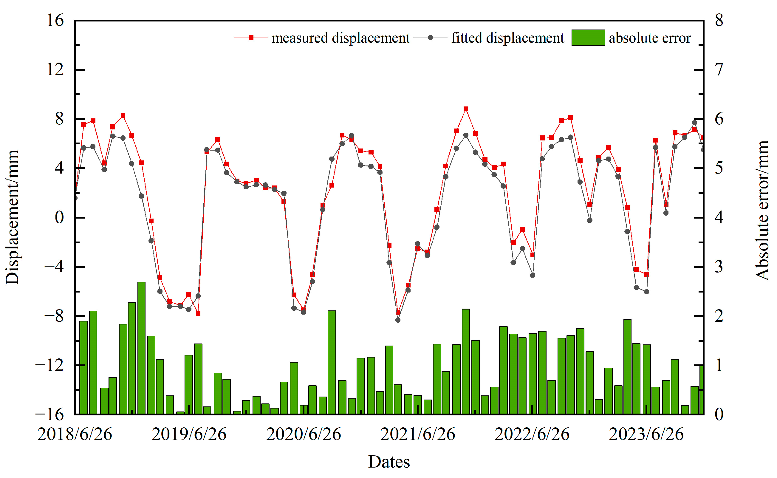 Applsci 15 04750 g006