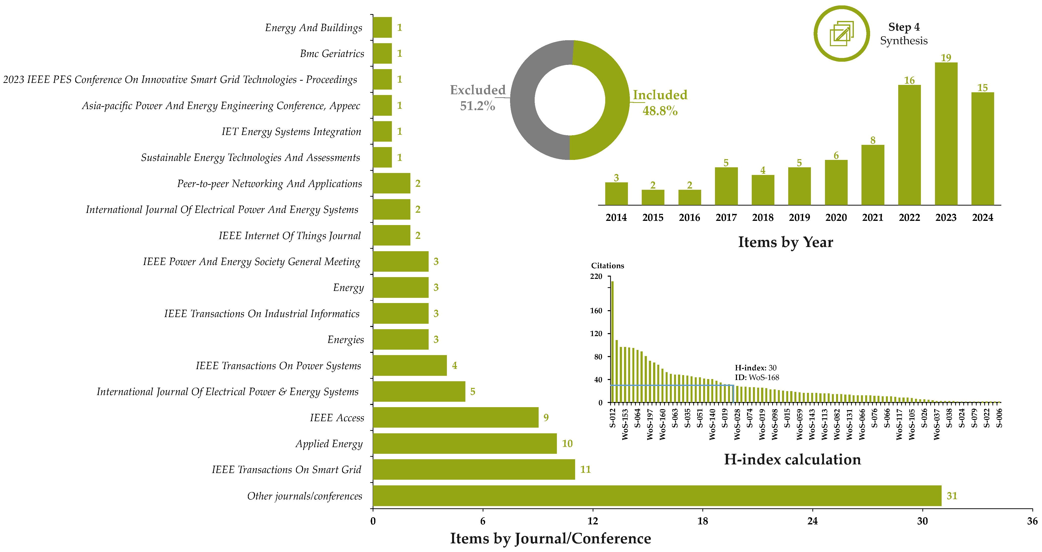 Applsci 15 04817 g004
