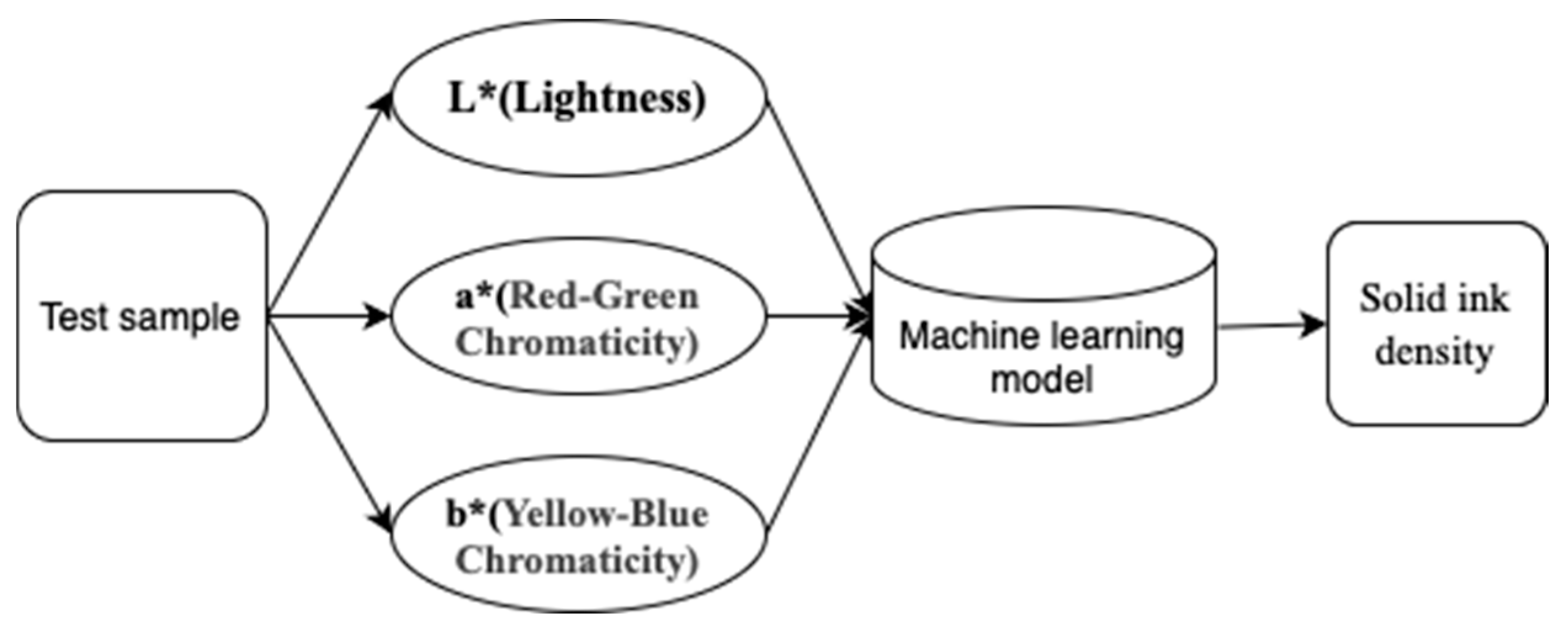 Applsci 15 04830 g001