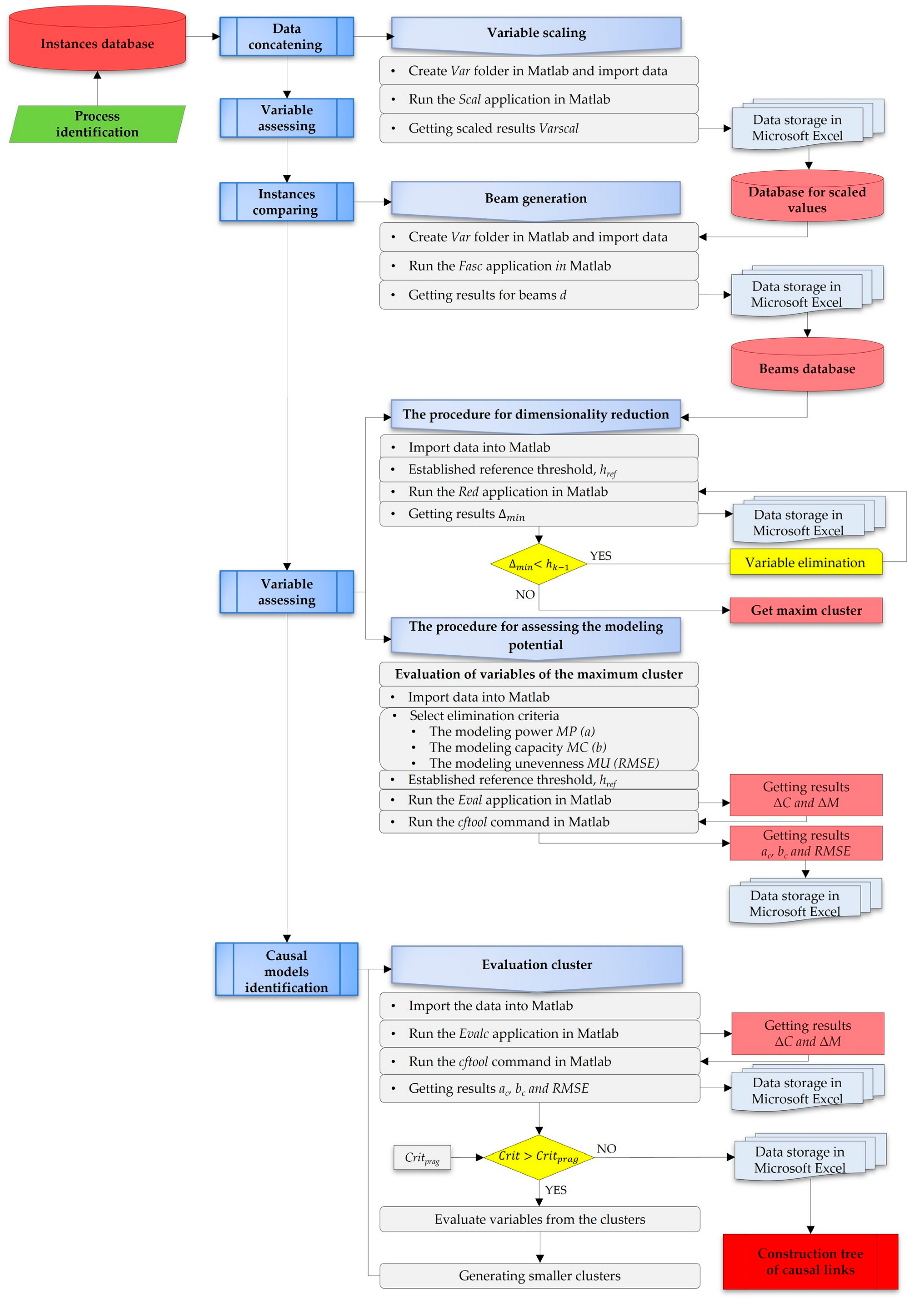 Applsci 15 04846 g002