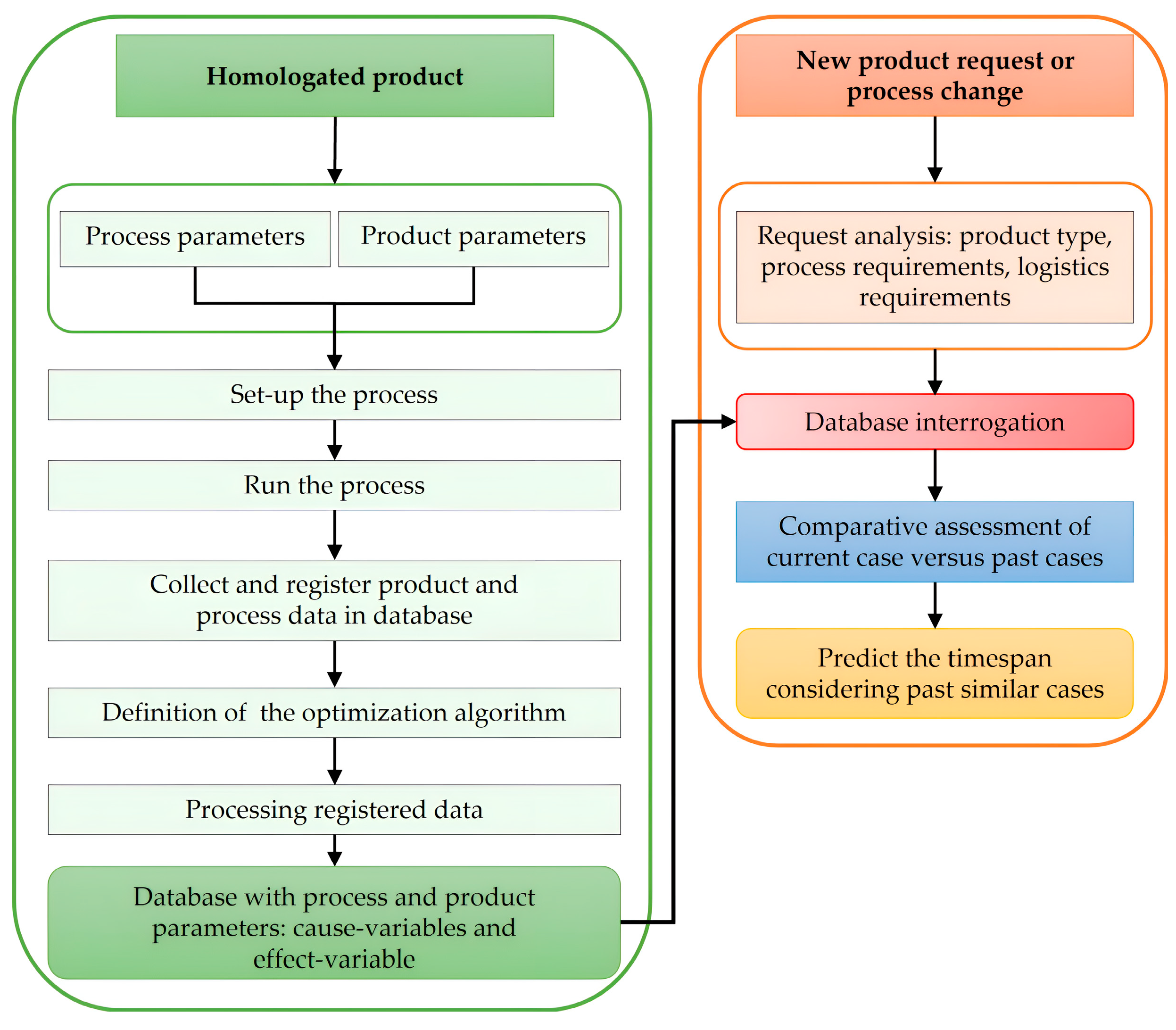 Applsci 15 04846 g004