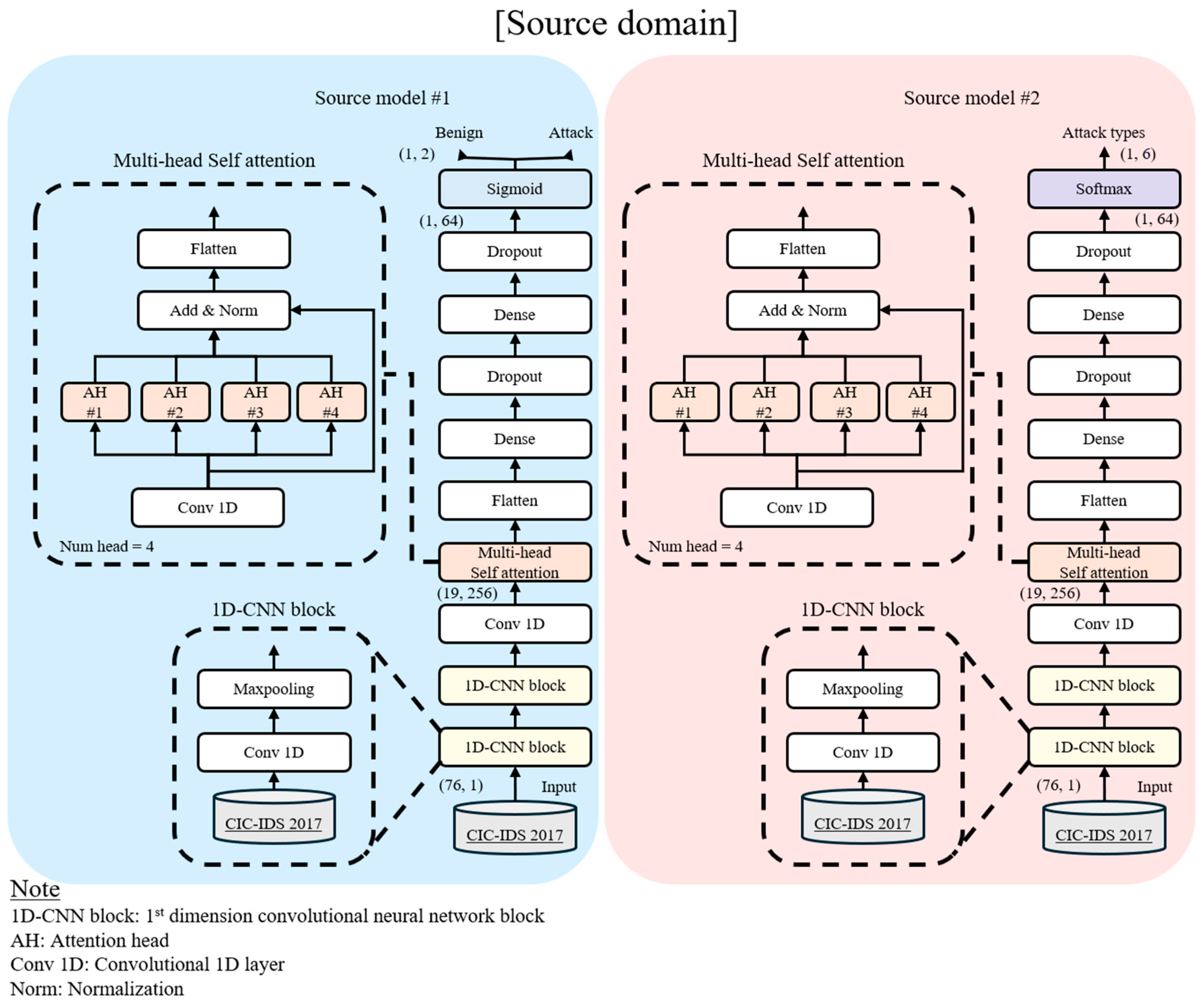 Applsci 15 04851 g003