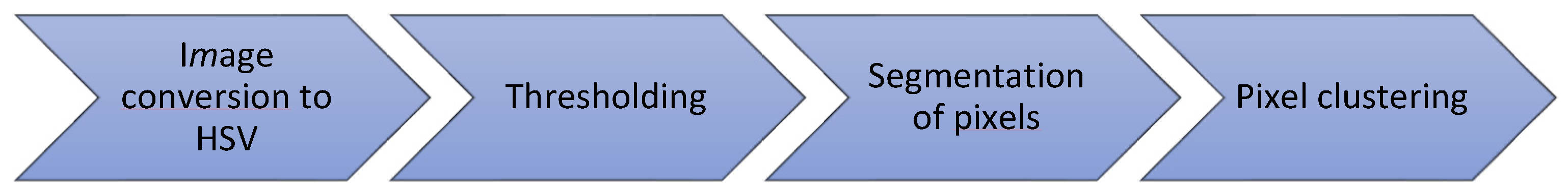 Applsci 15 04967 g010