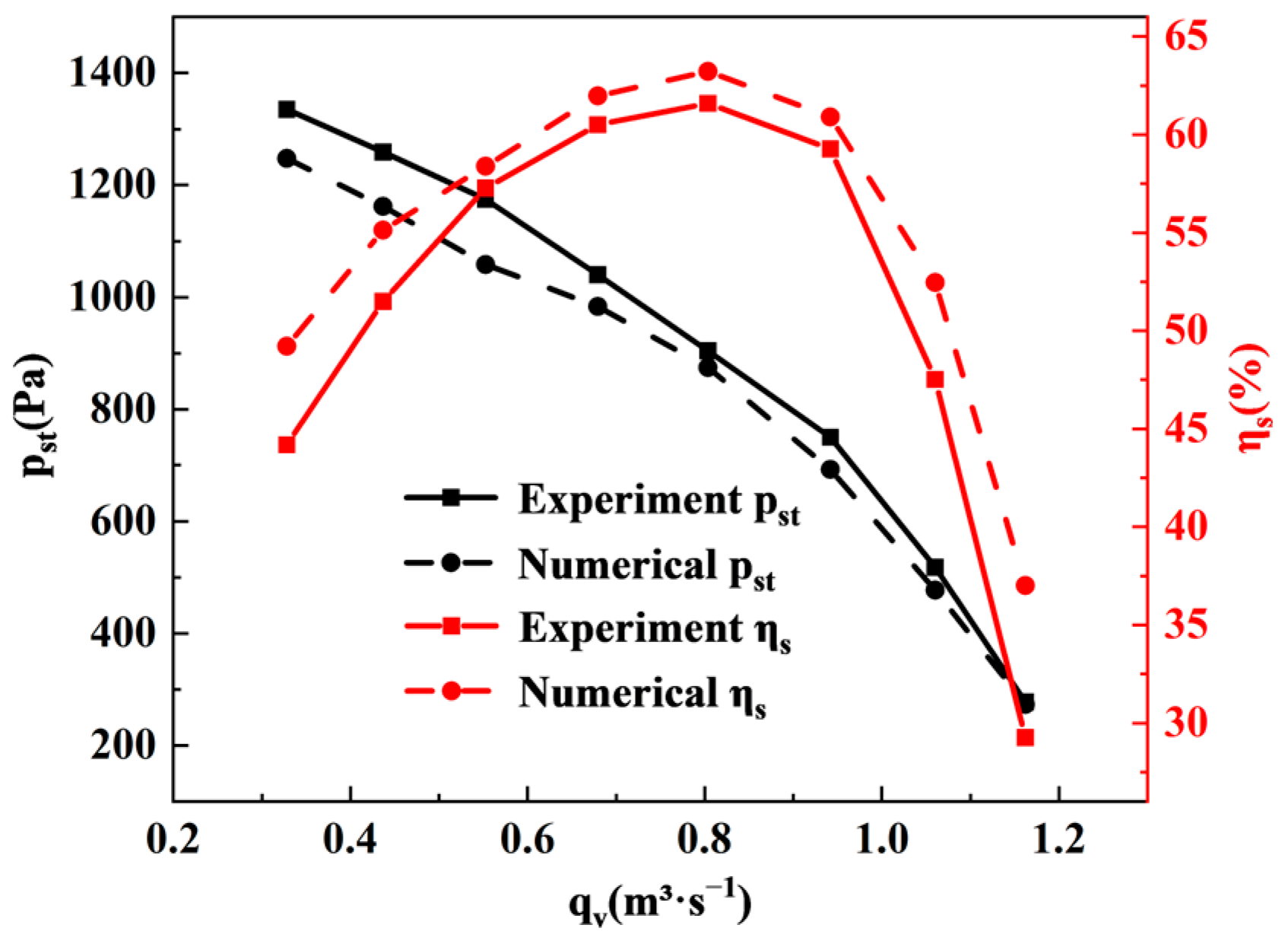 Applsci 15 05052 g005
