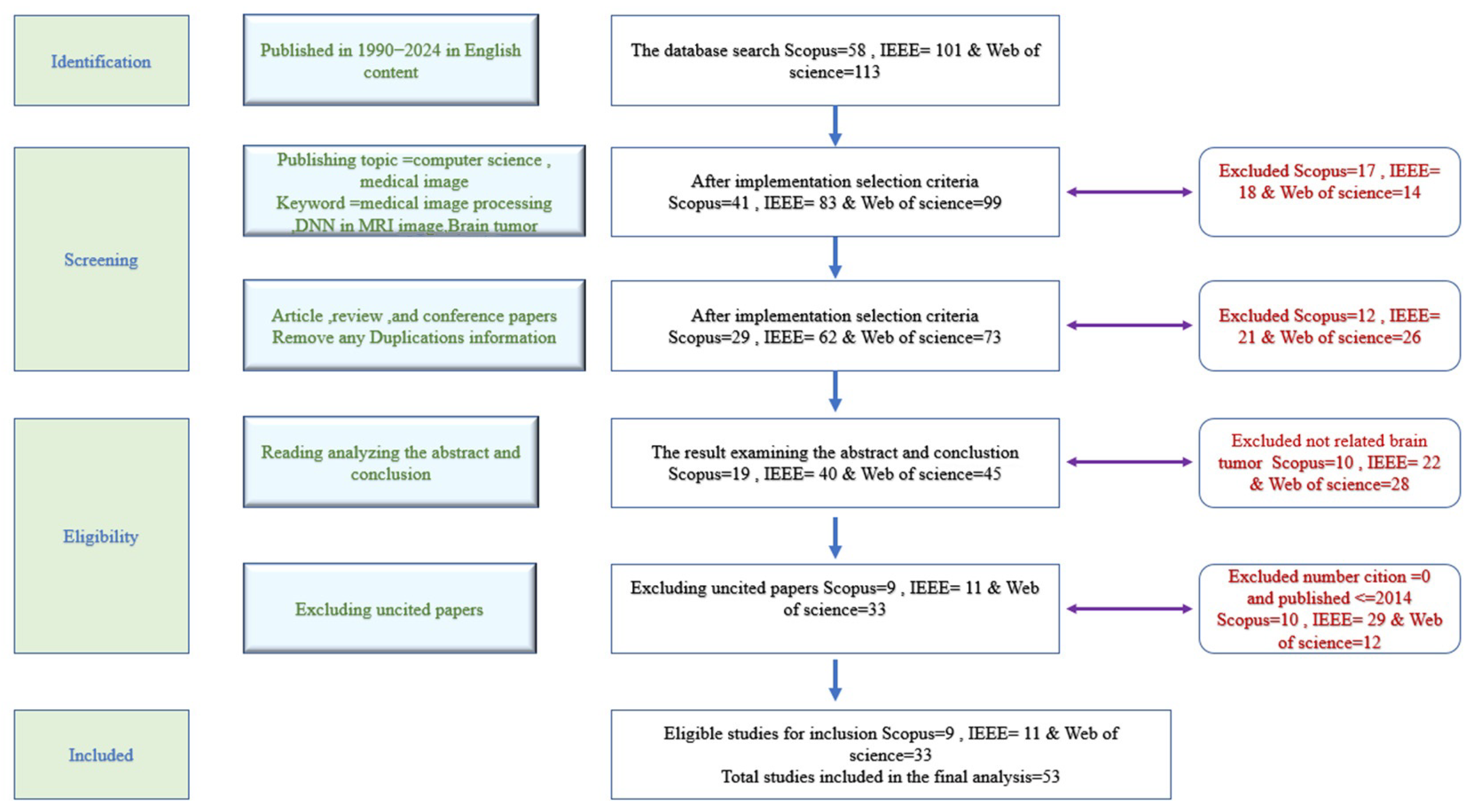 Applsci 15 05186 g001