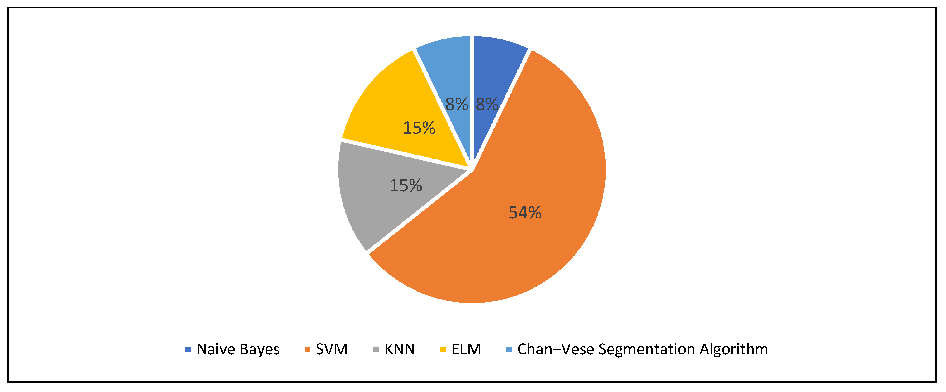 Applsci 15 05186 g007