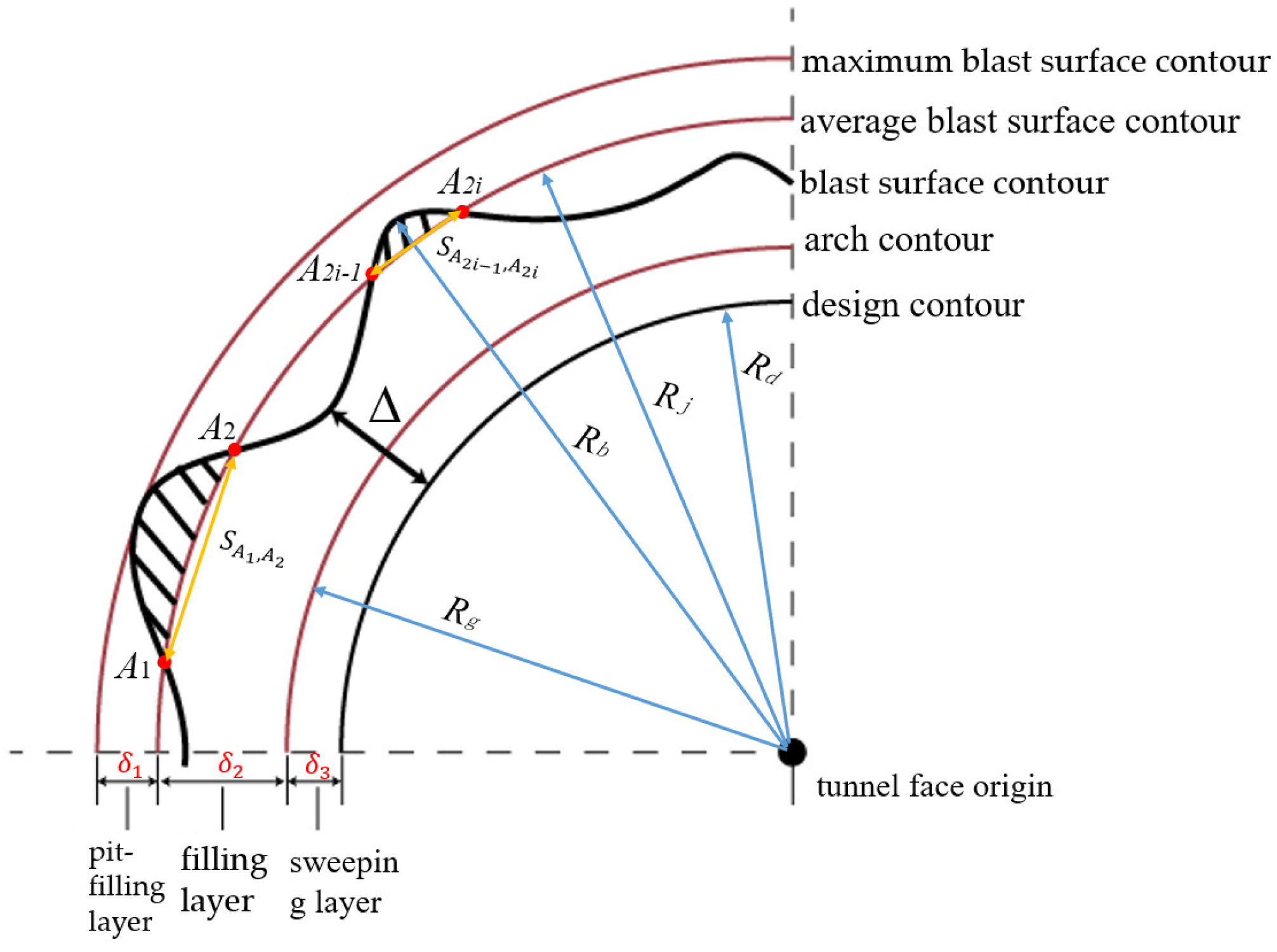 Applsci 15 05187 g002