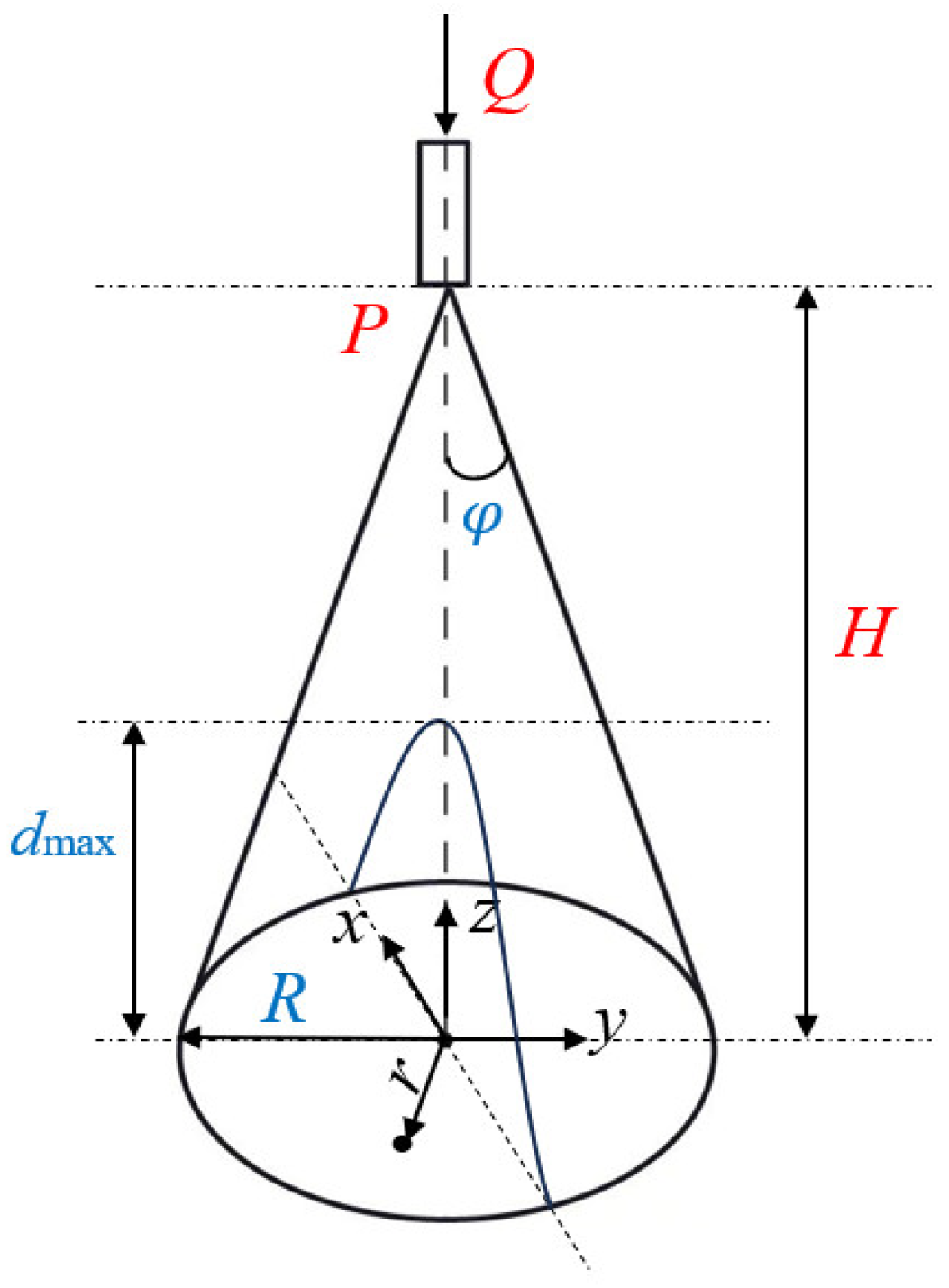 Applsci 15 05187 g003