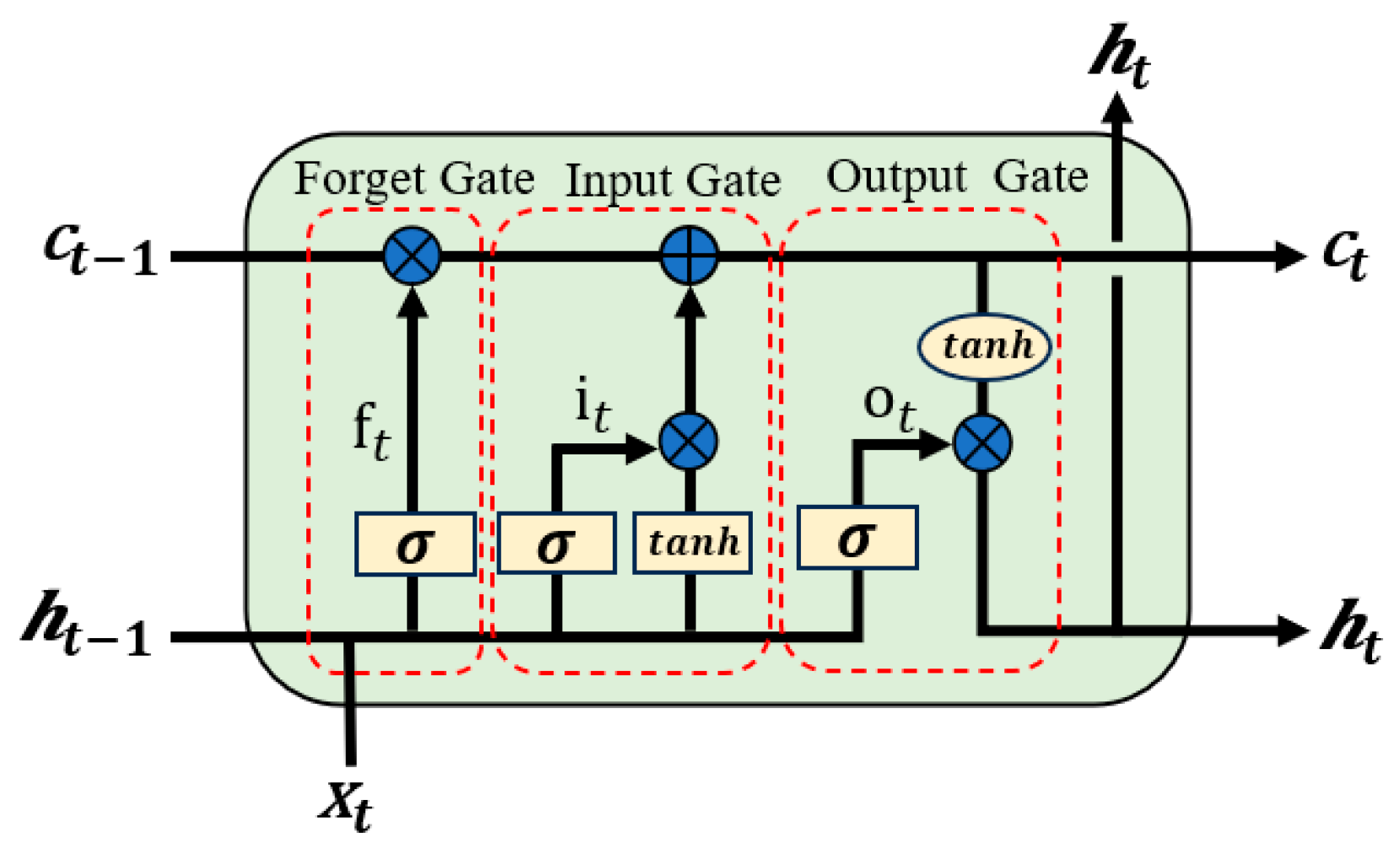 Applsci 15 05214 g001
