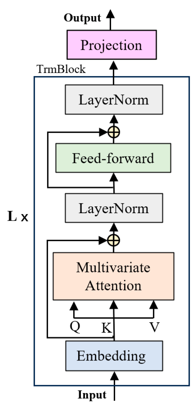 Applsci 15 05214 g003
