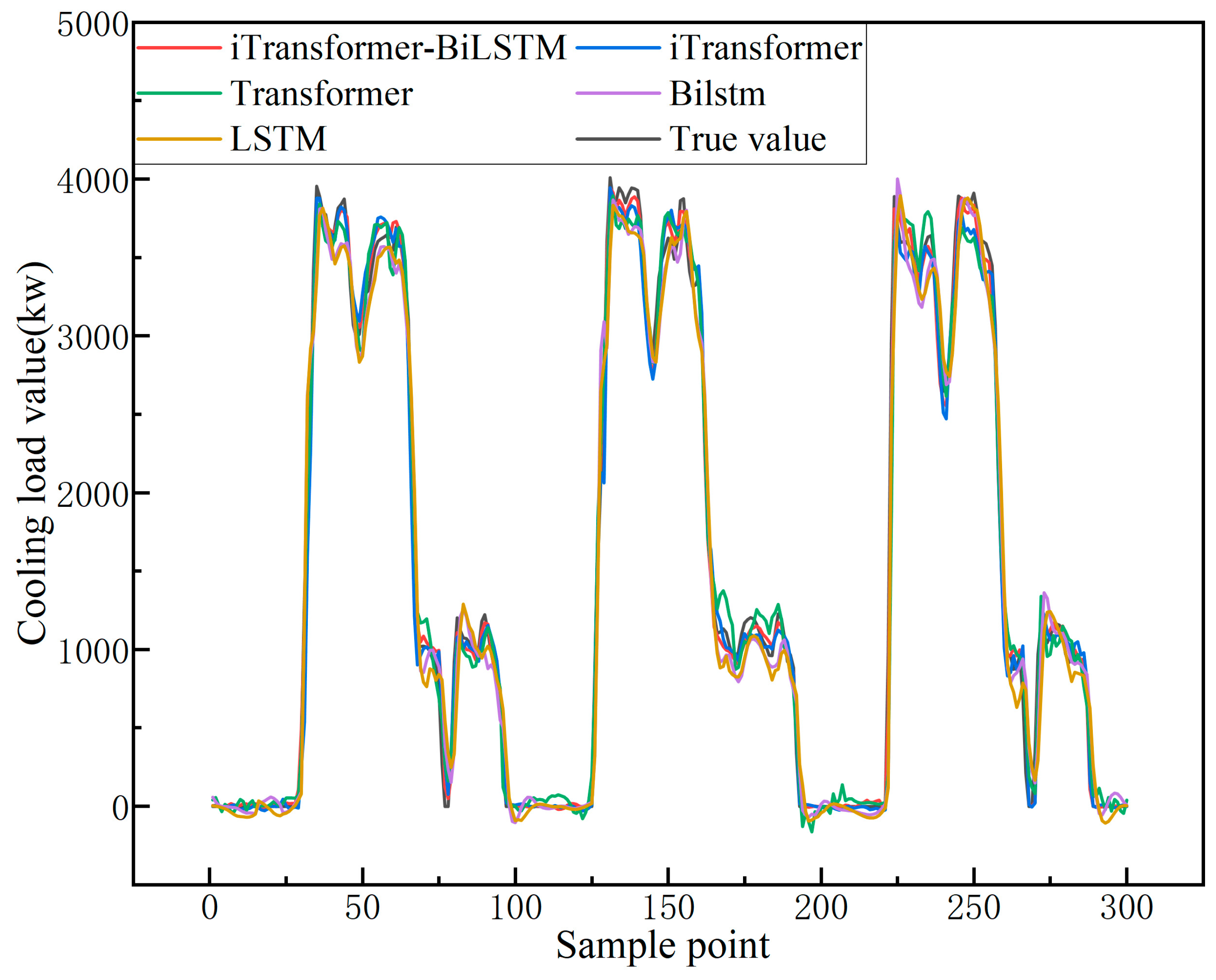 Applsci 15 05214 g010