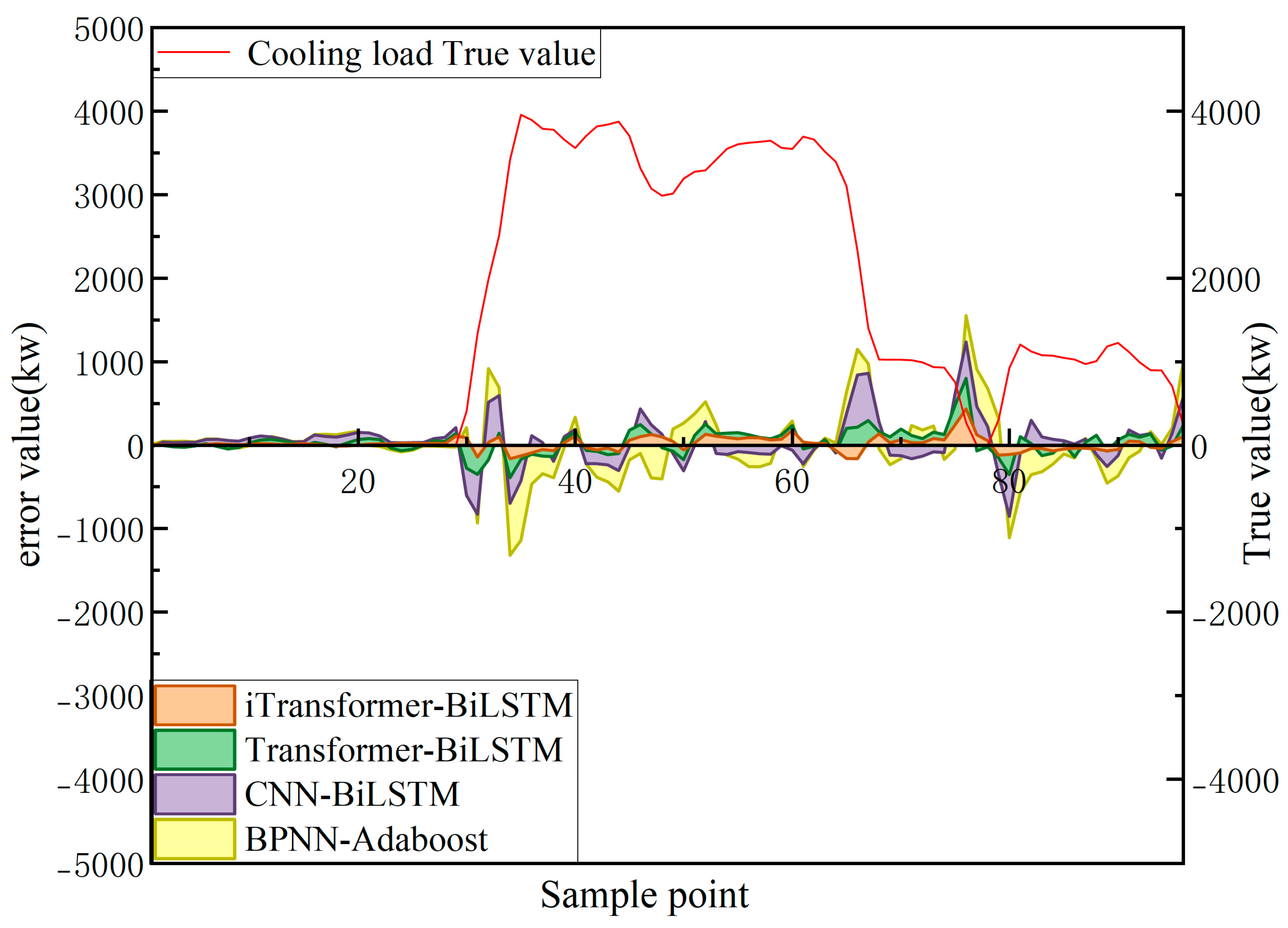 Applsci 15 05214 g015