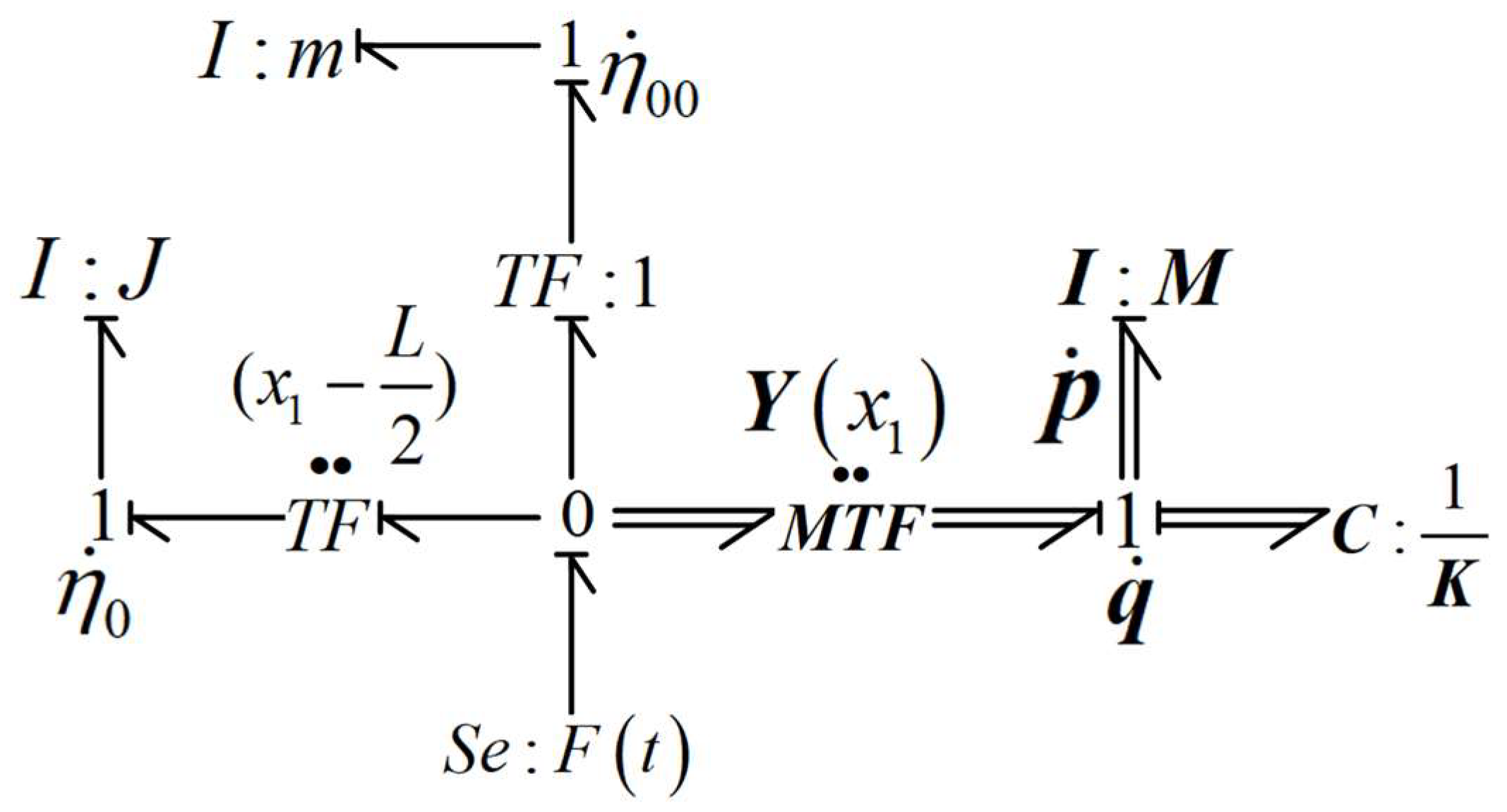 Applsci 15 05471 g003