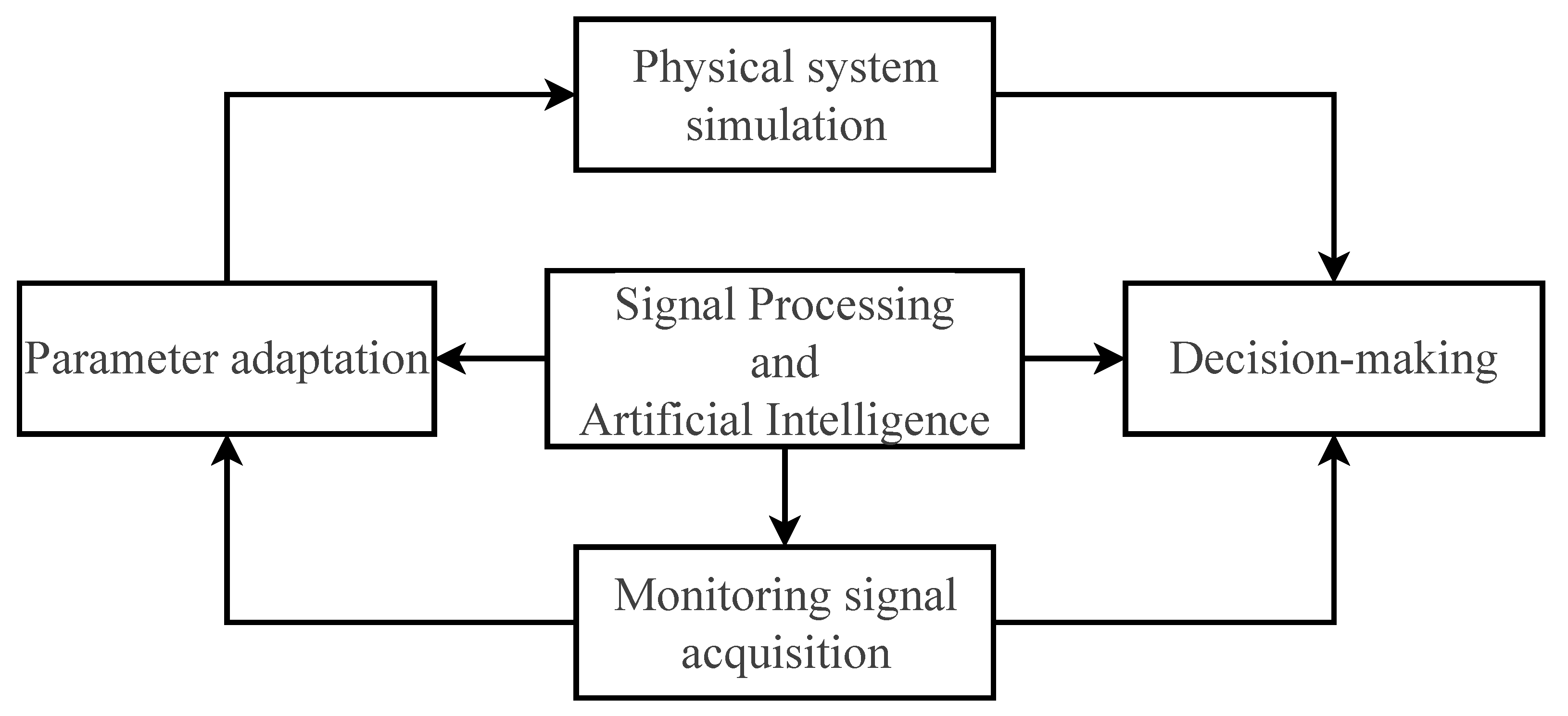 Applsci 15 05725 g010