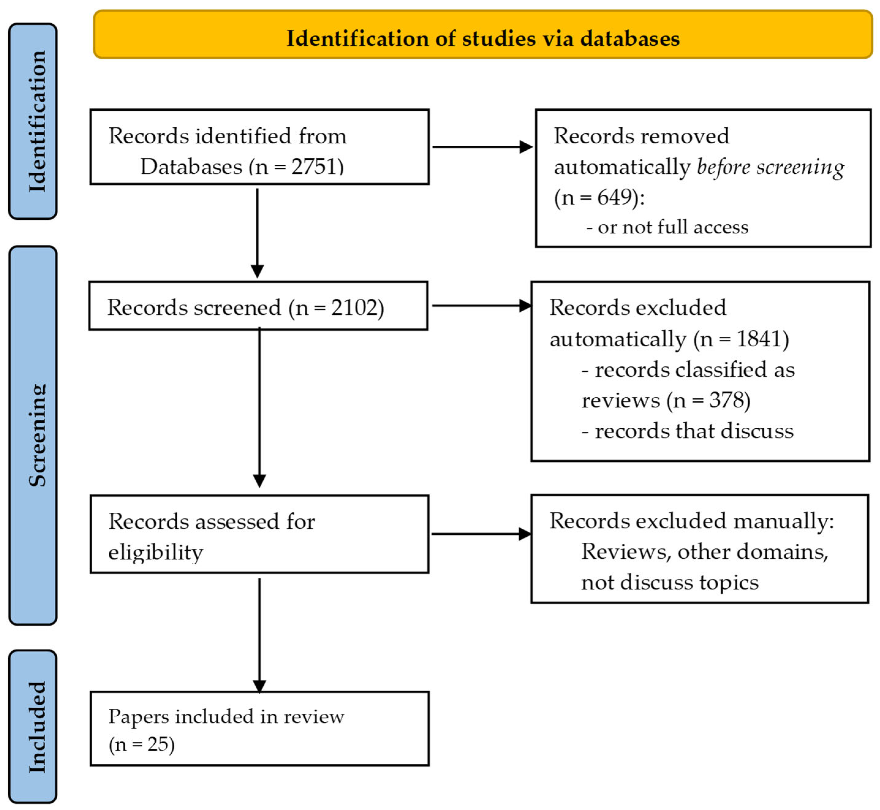 Applsci 15 05863 g001