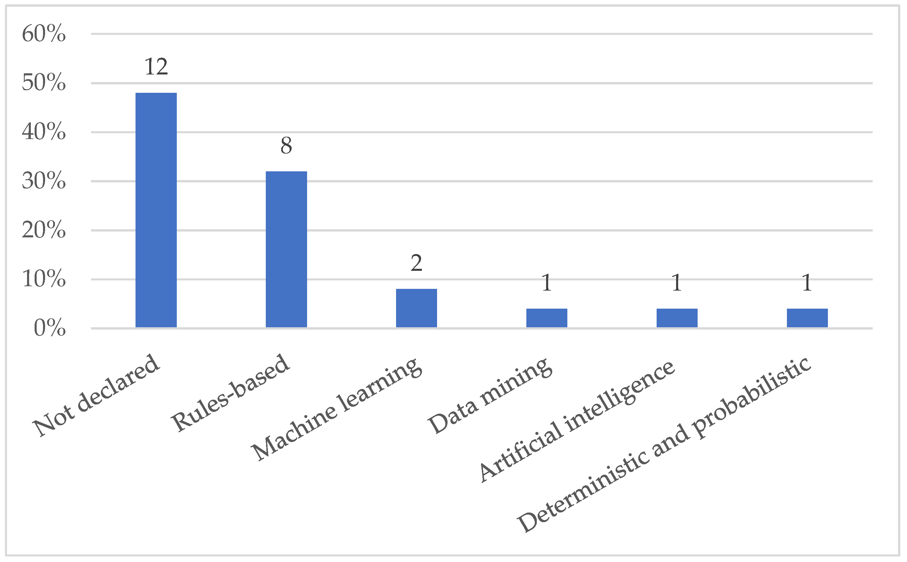 Applsci 15 05863 g003