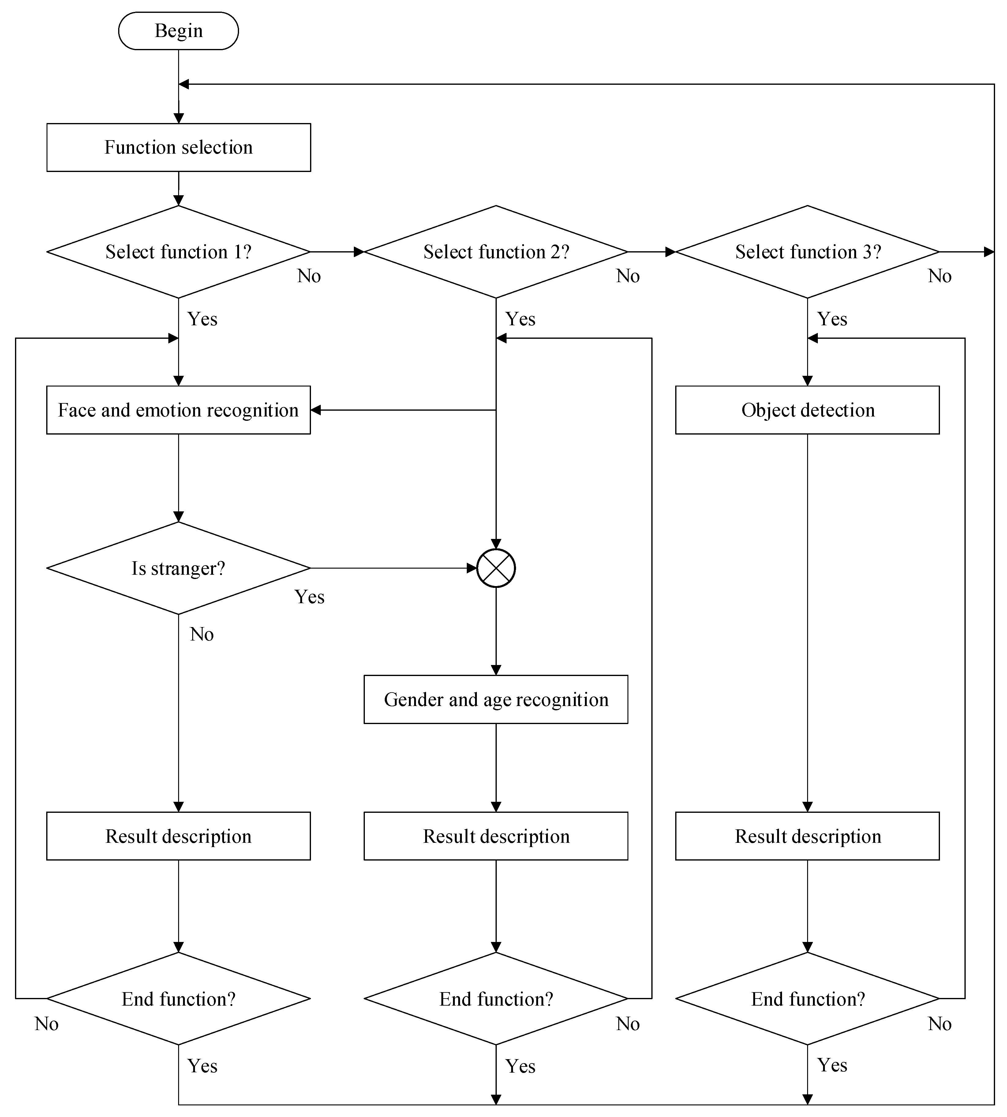 Applsci 15 05887 g003