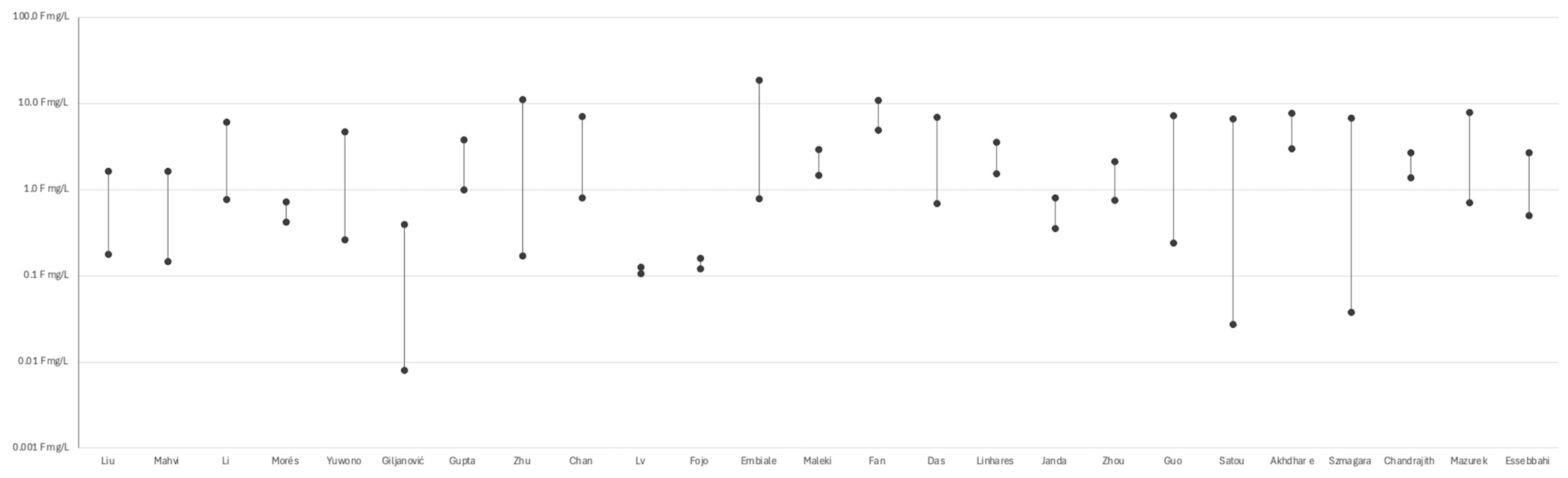 Applsci 15 05974 g003