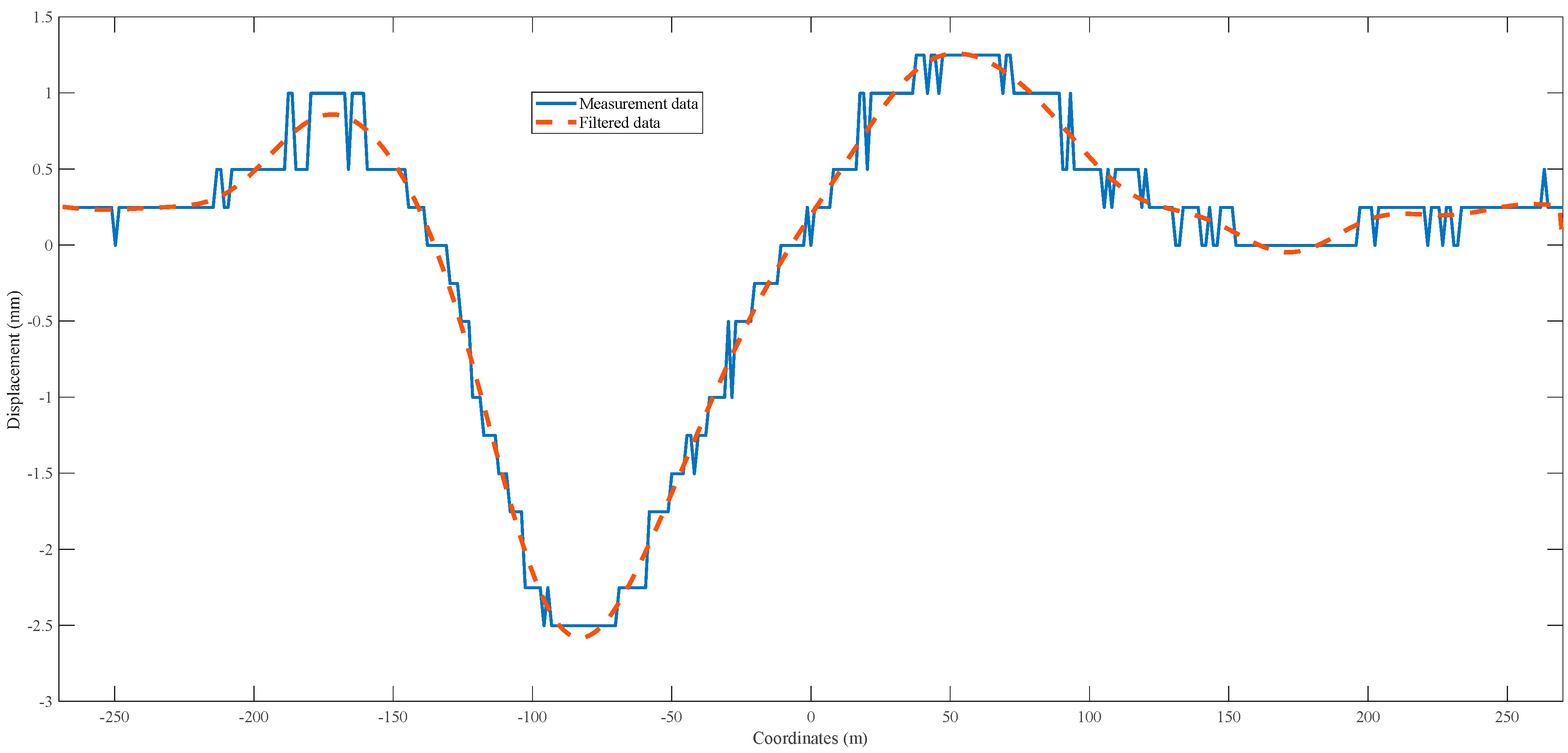 Applsci 15 06028 g017