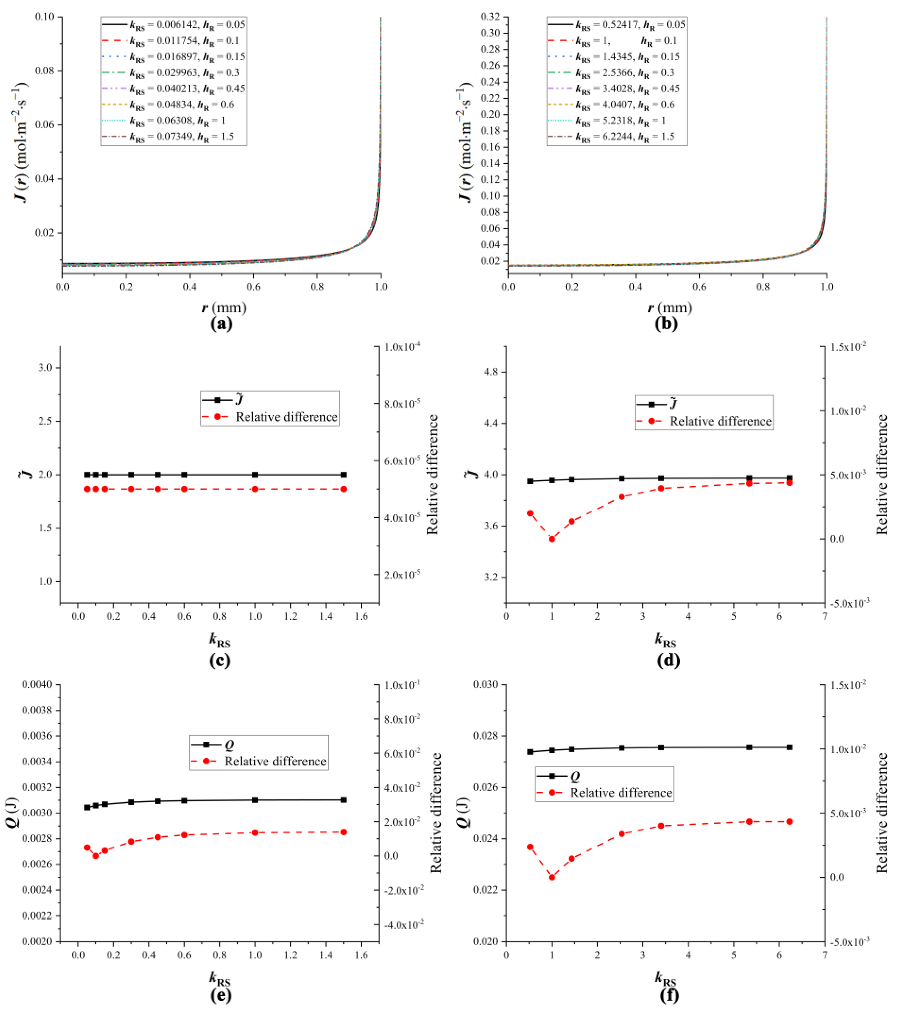 Applsci 15 06083 g005 Applsci 15 06083 g005