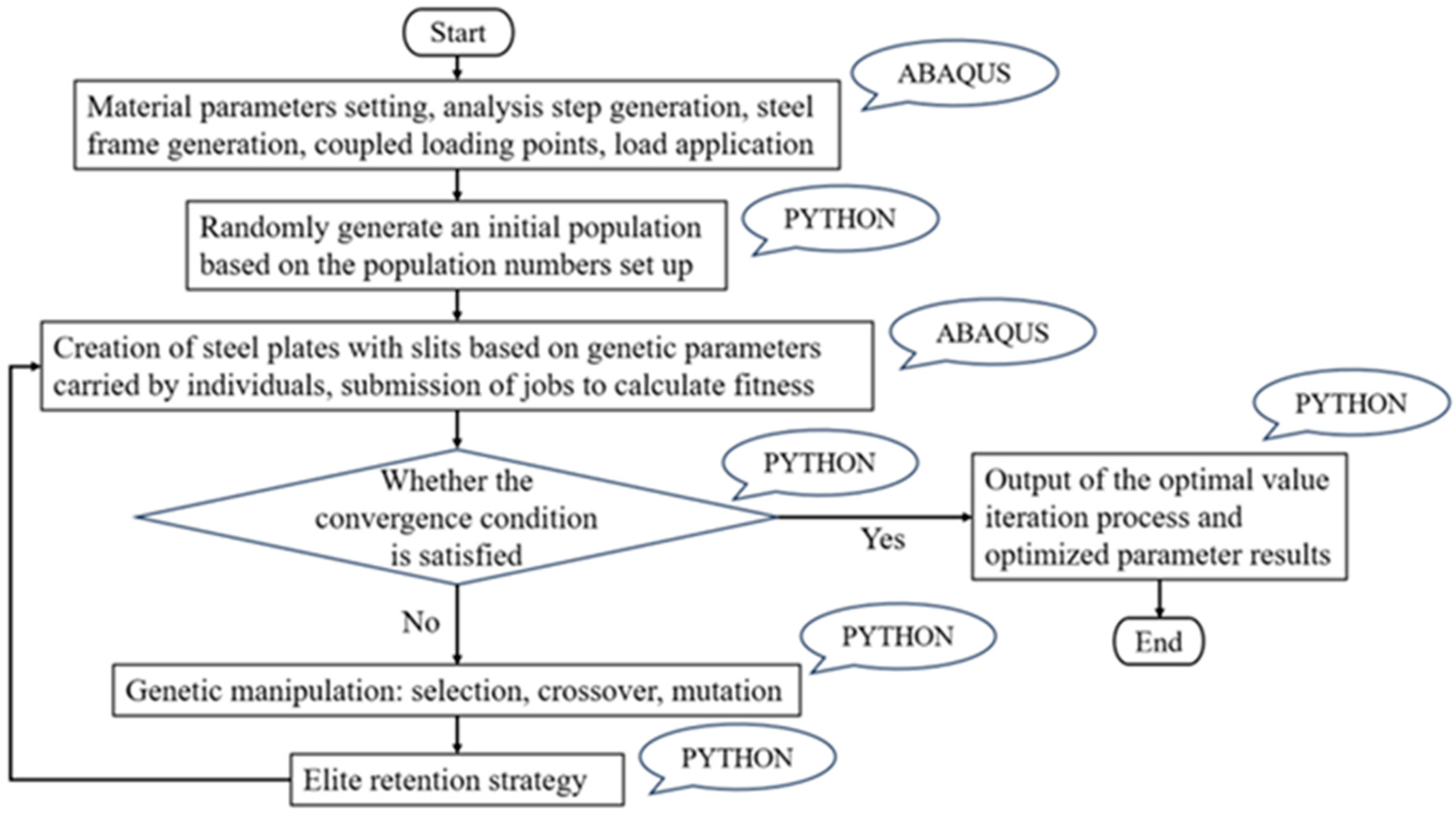 Applsci 15 06088 g002