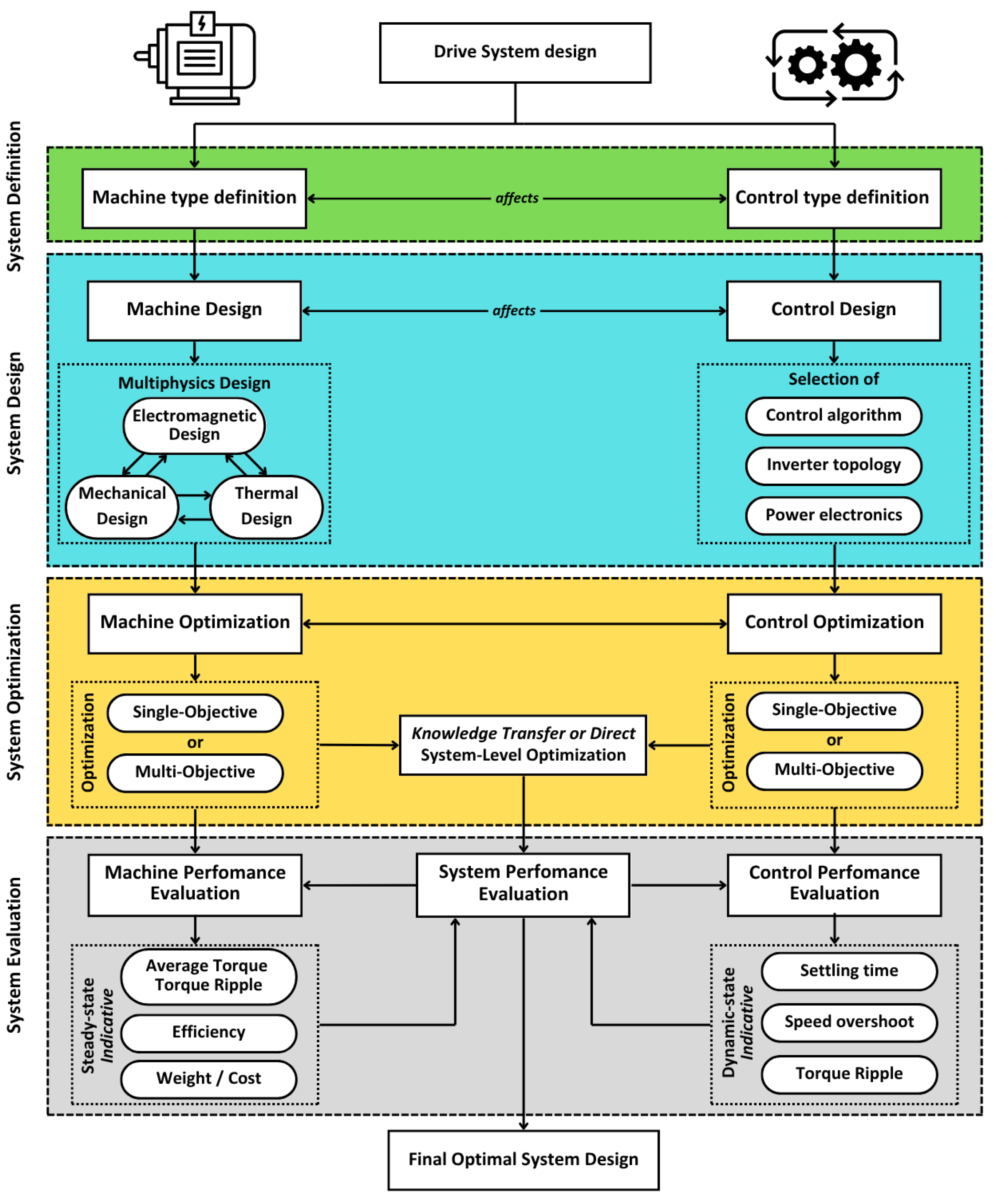 Applsci 15 06275 g002