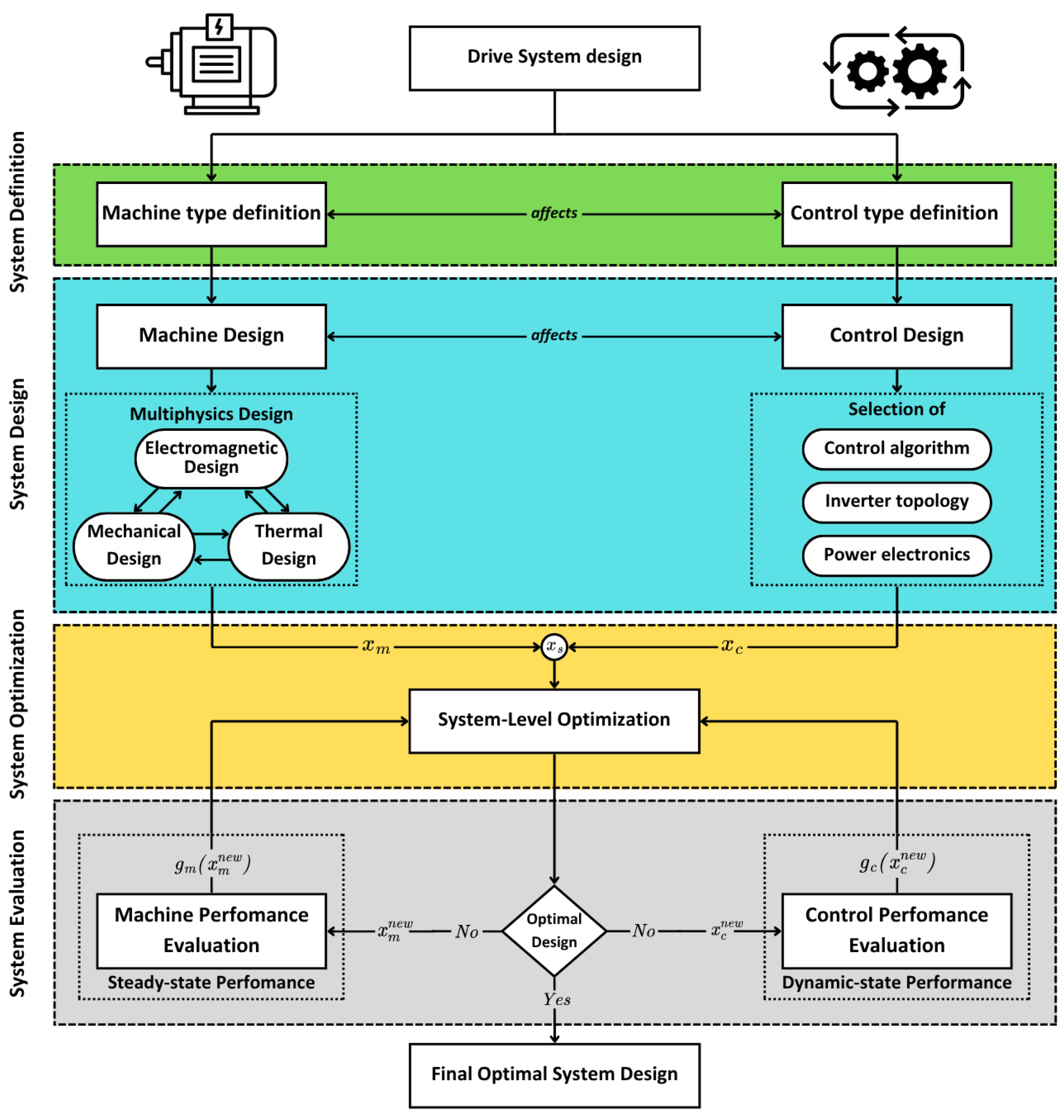 Applsci 15 06275 g003