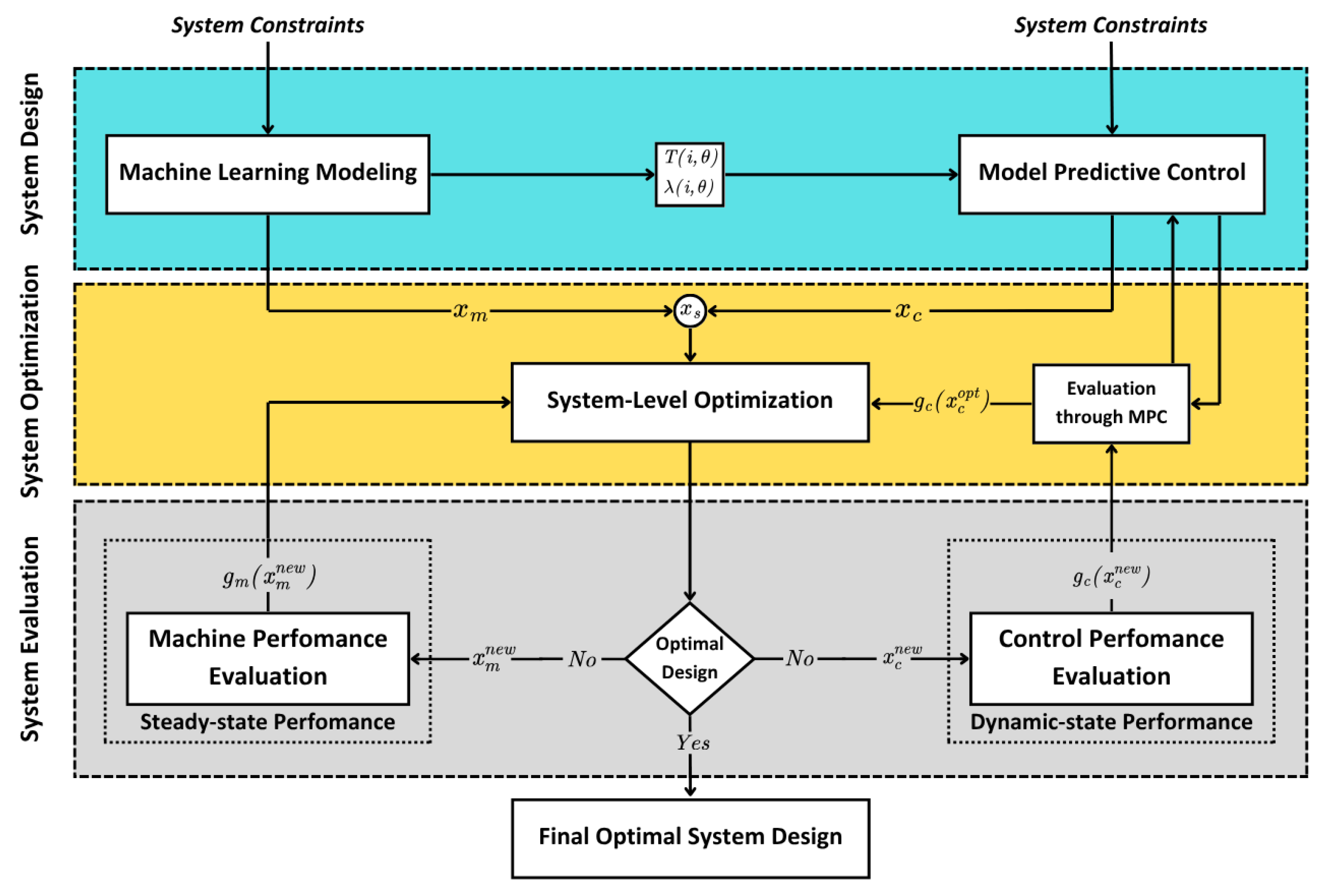 Applsci 15 06275 g012