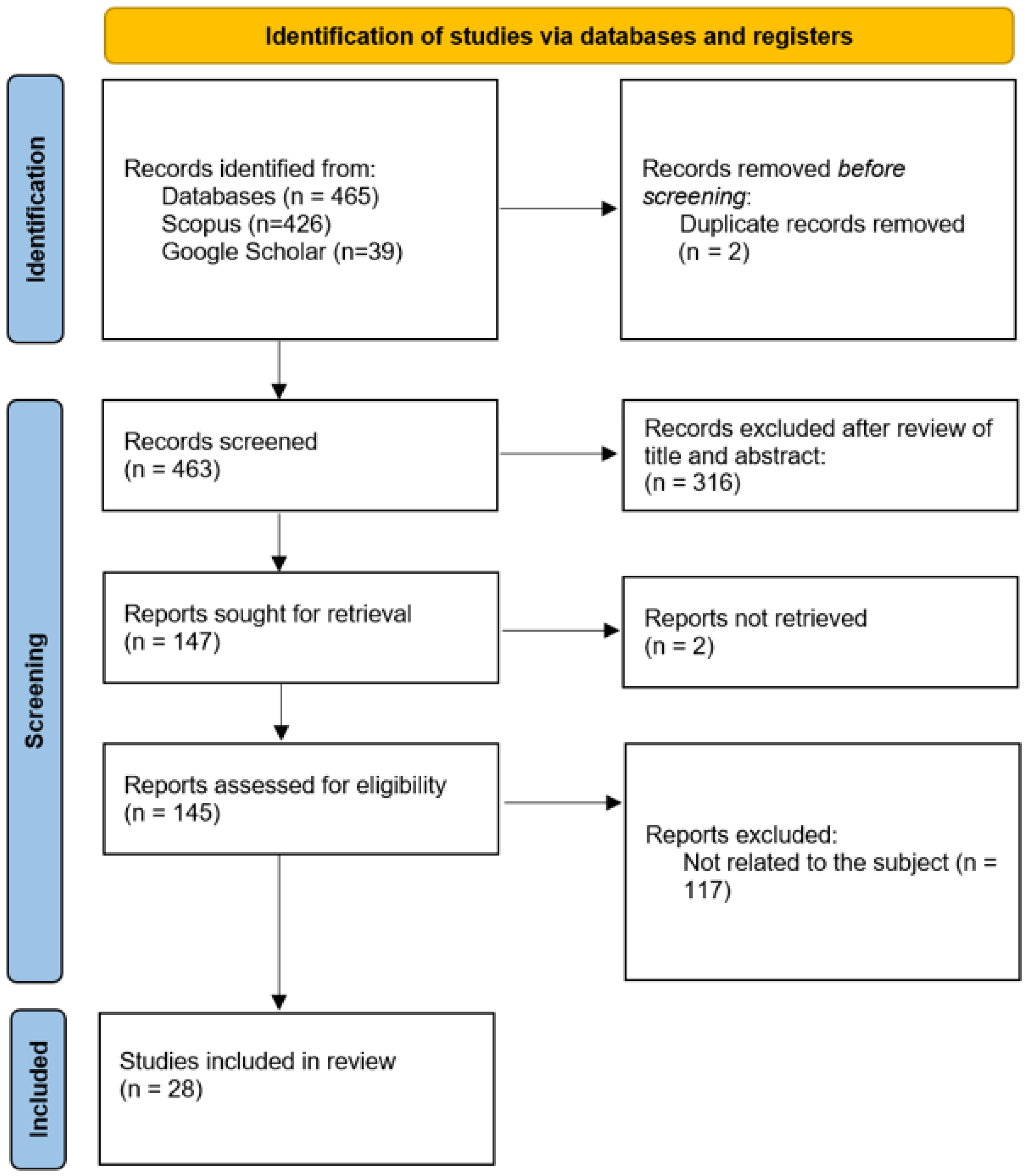 Applsci 15 06508 g001