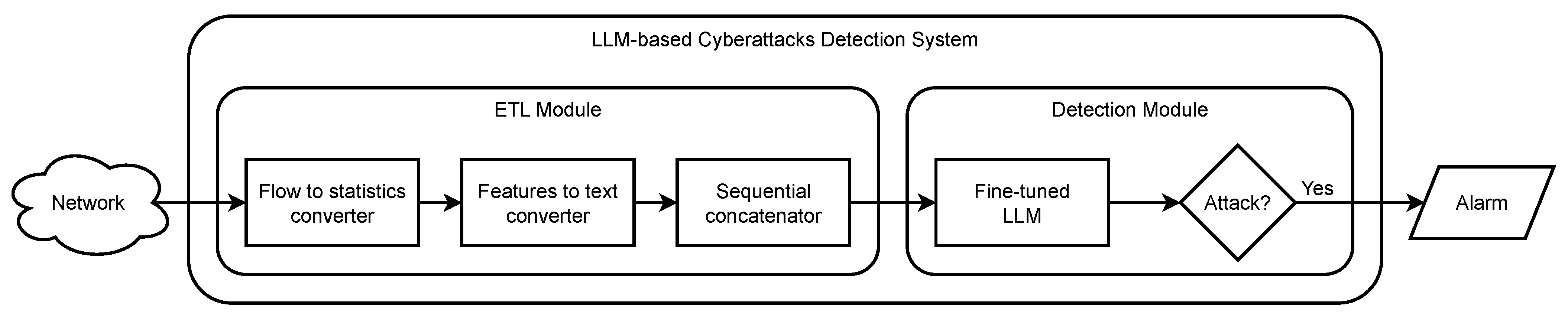 Applsci 15 06529 g001