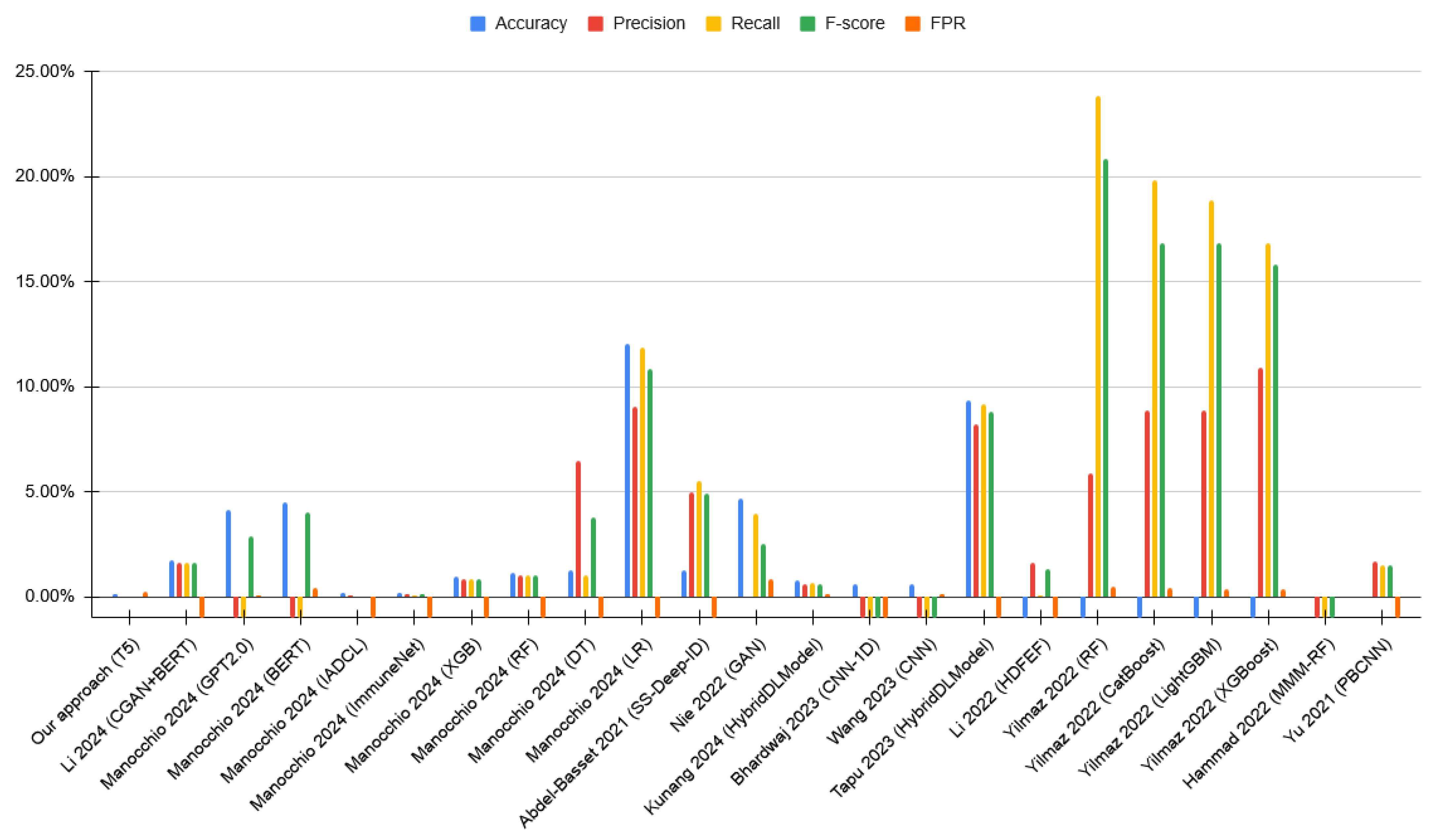Applsci 15 06529 g005