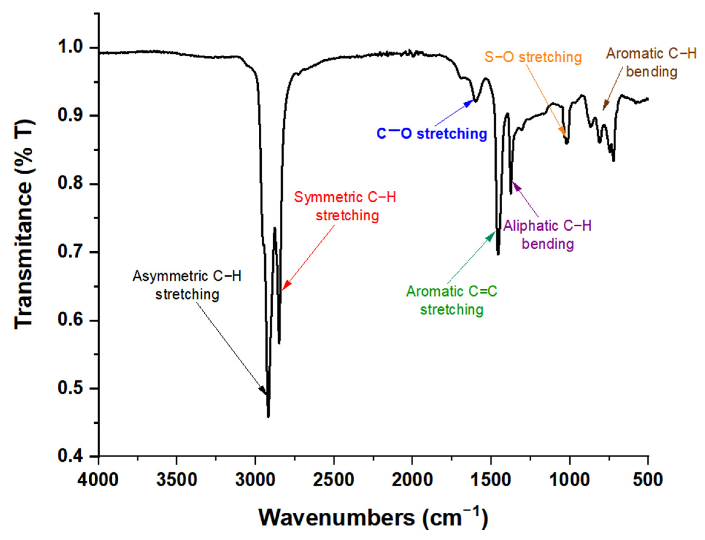 Applsci 15 06757 g002