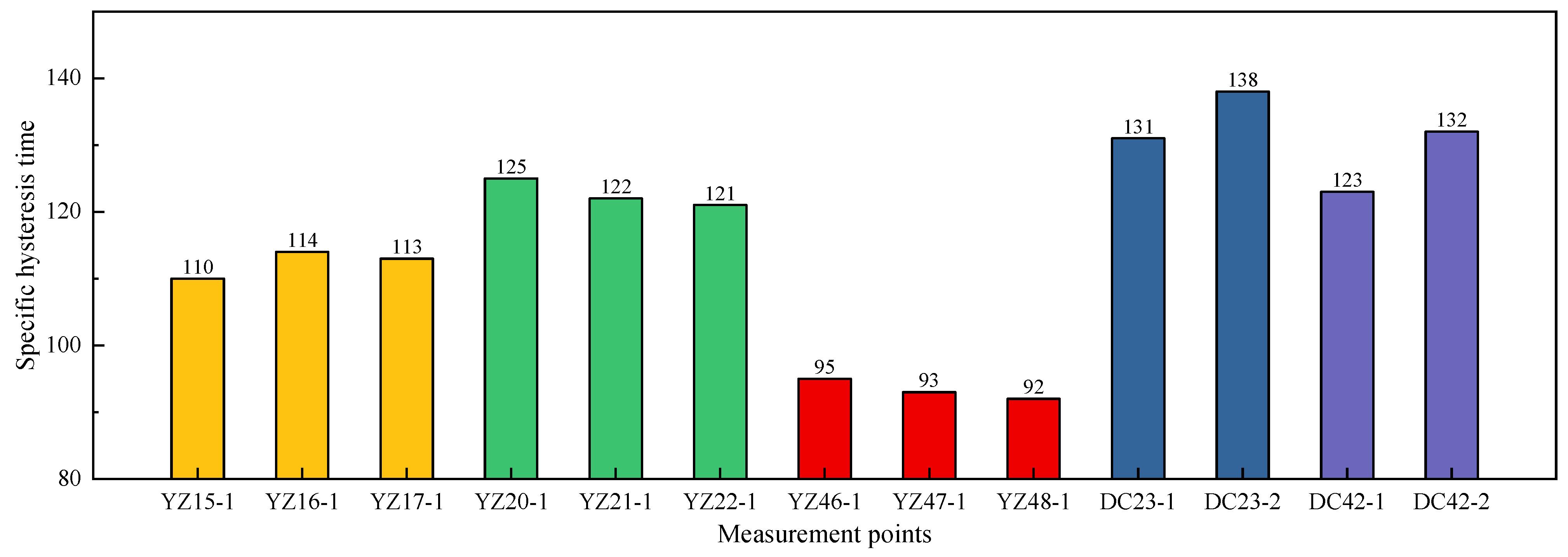 Applsci 15 07096 g007