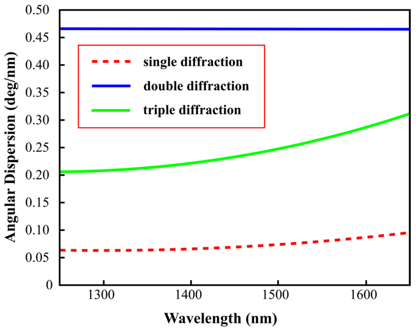 Applsci 15 07232 g002