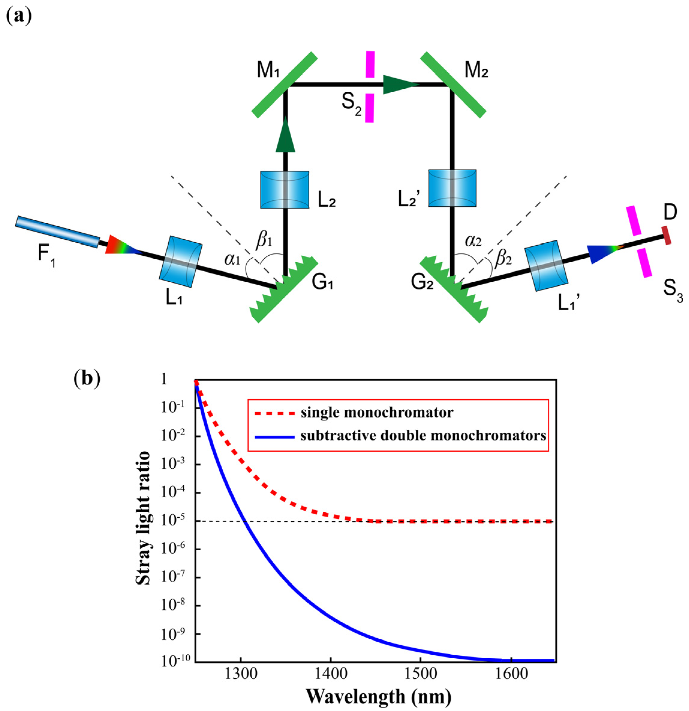 Applsci 15 07232 g003