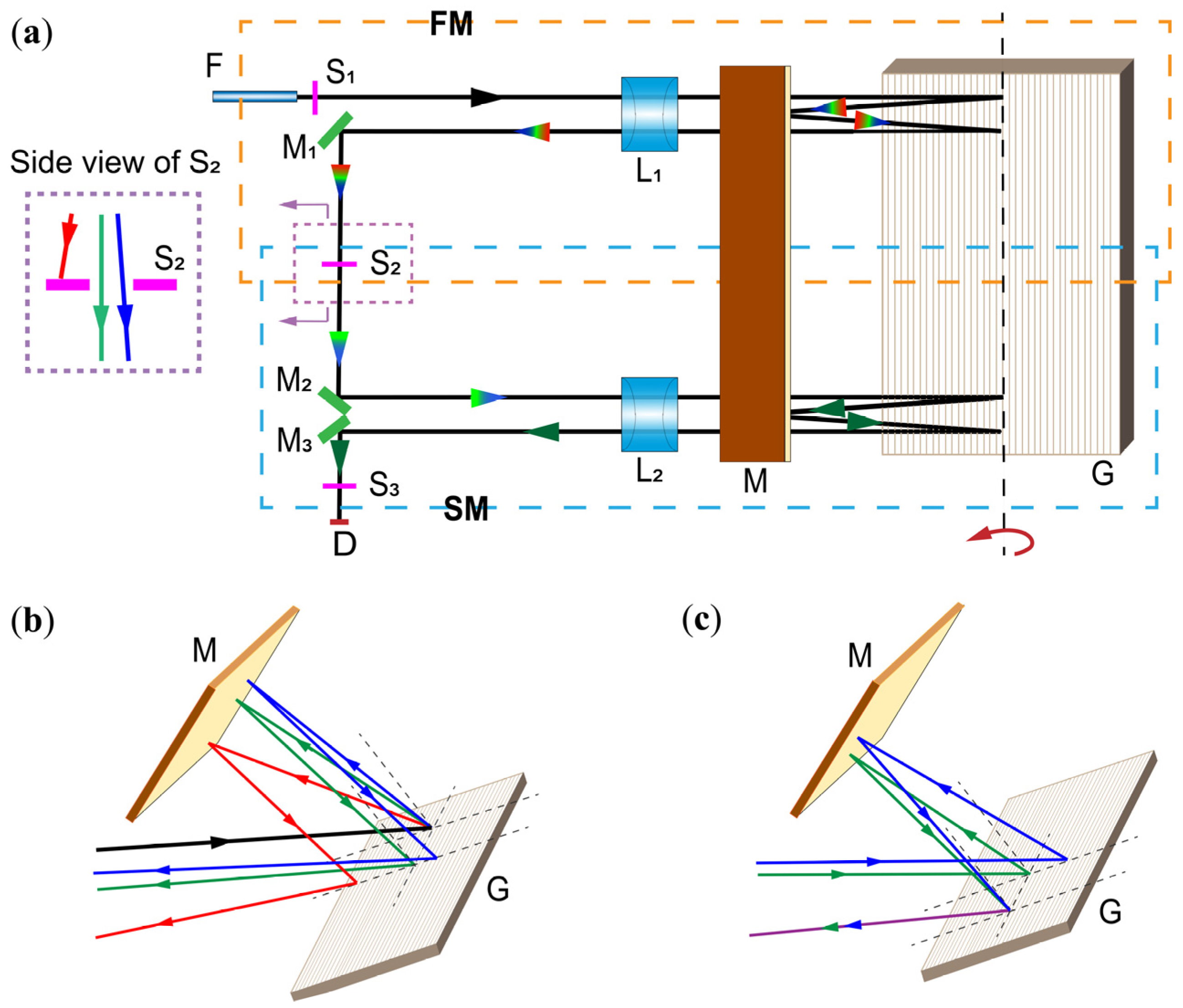 Applsci 15 07232 g004