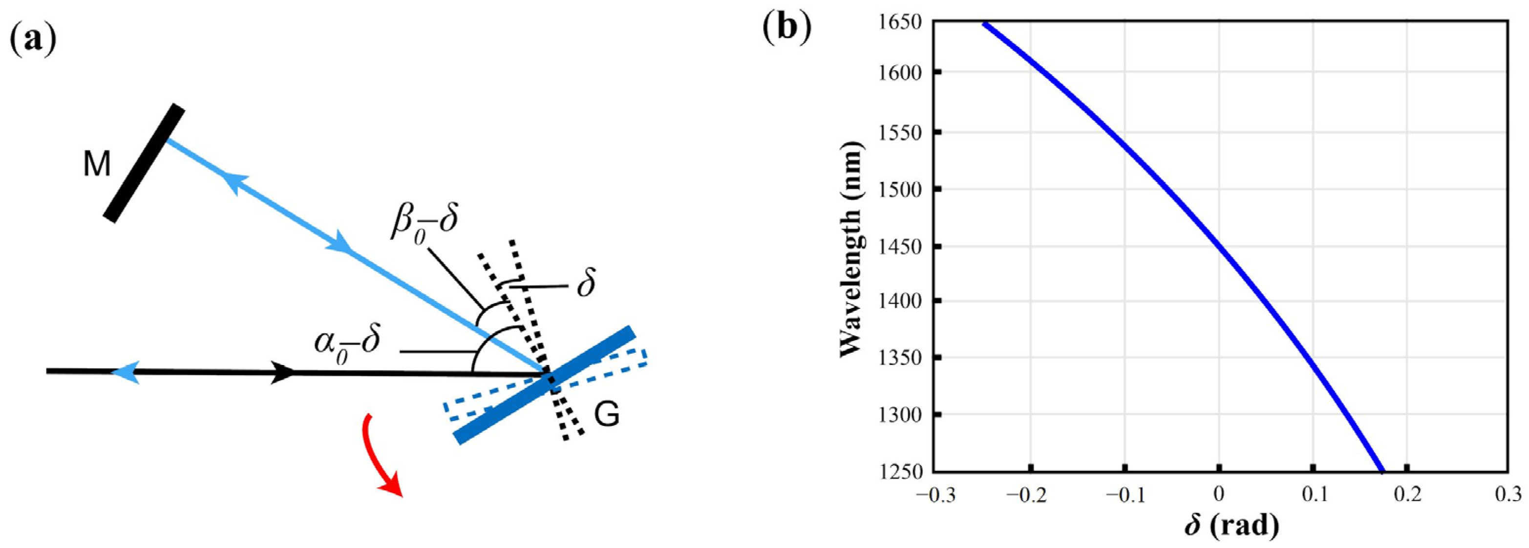 Applsci 15 07232 g005