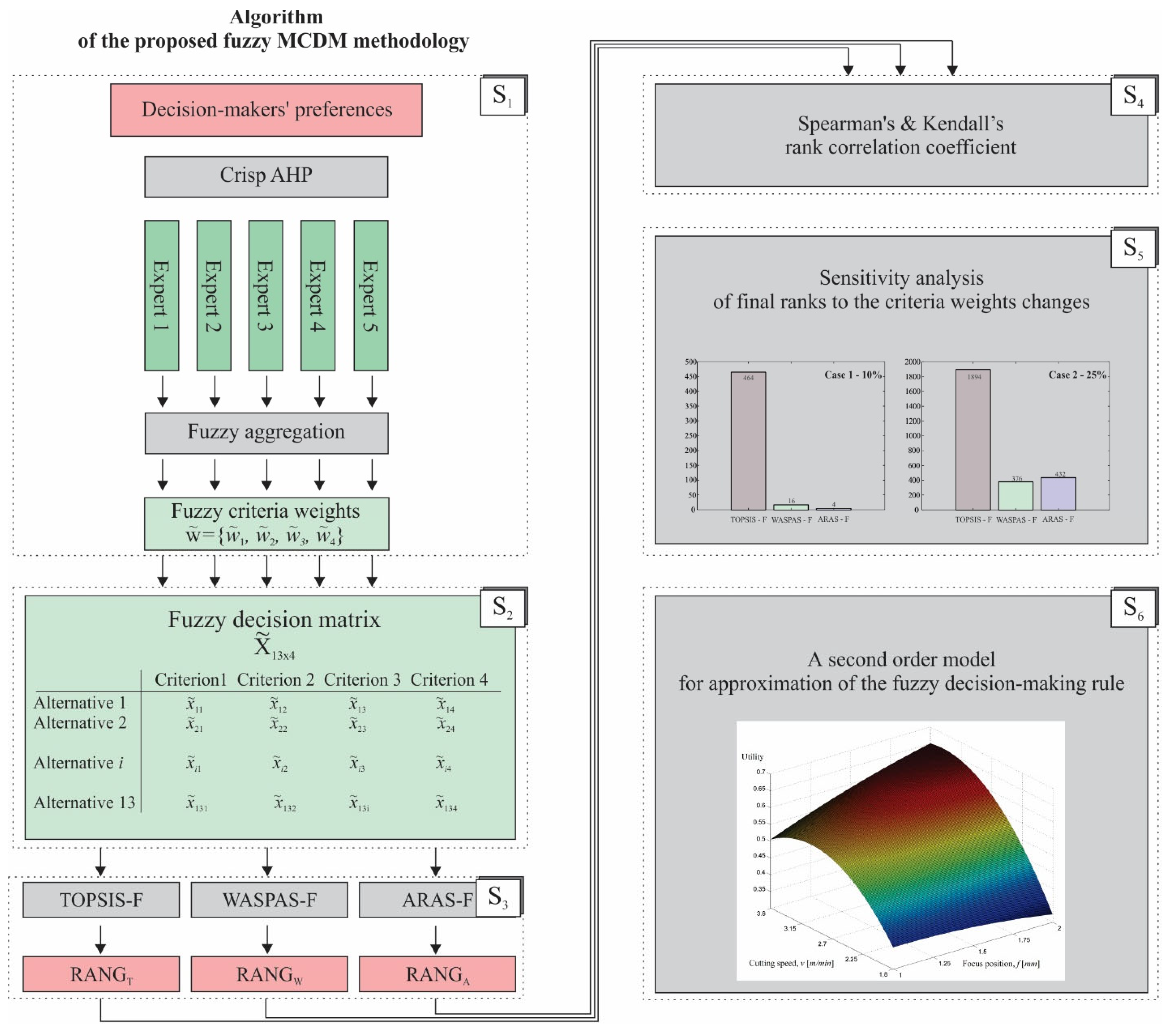 Applsci 15 07364 g002 Applsci 15 07364 g002