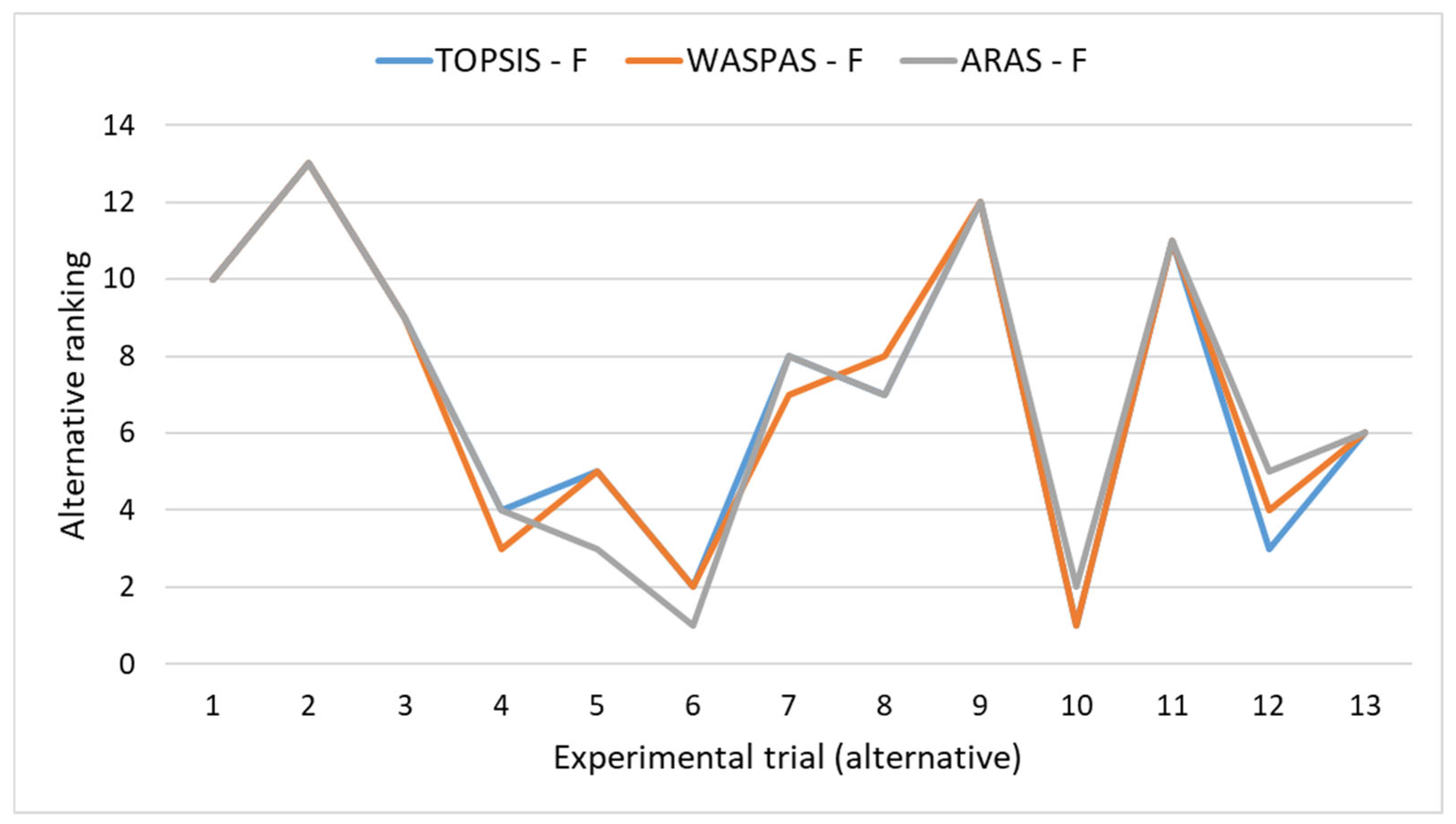 Applsci 15 07364 g003 Applsci 15 07364 g003
