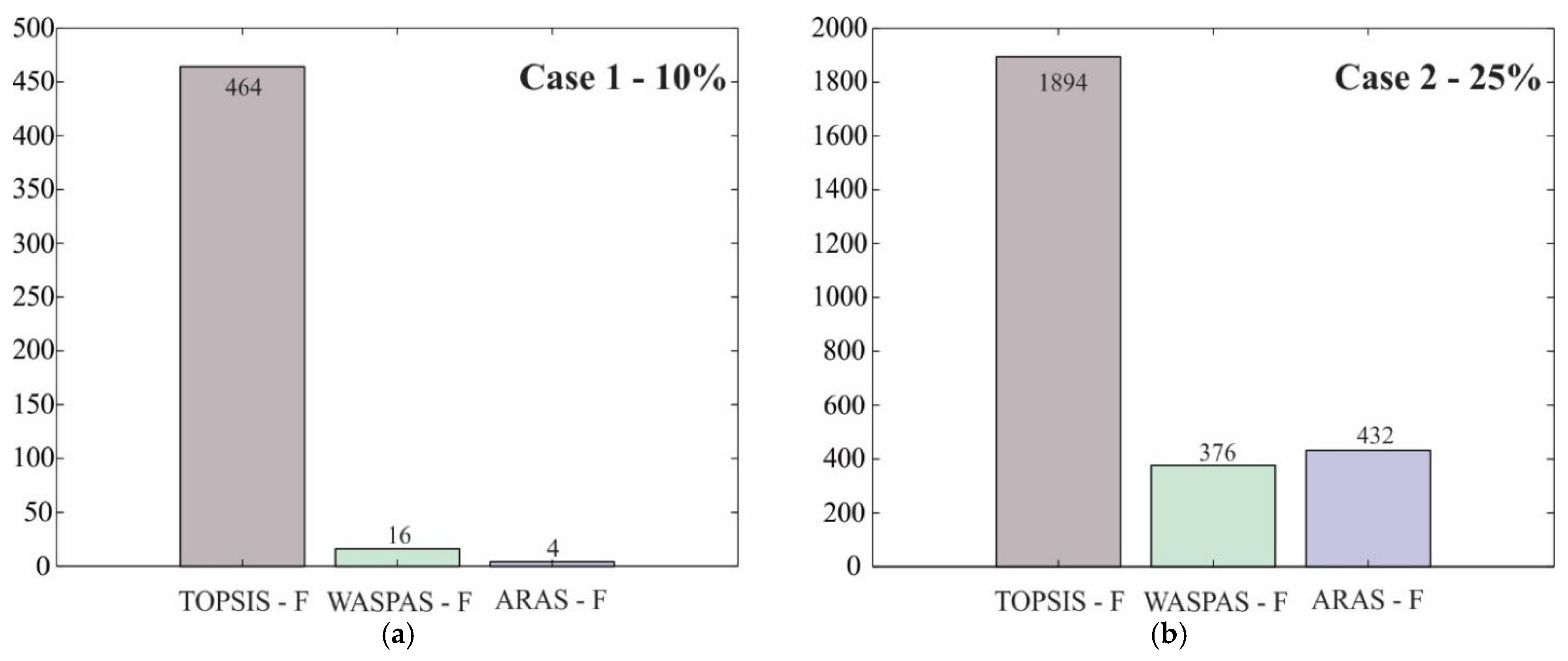 Applsci 15 07364 g005 Applsci 15 07364 g005