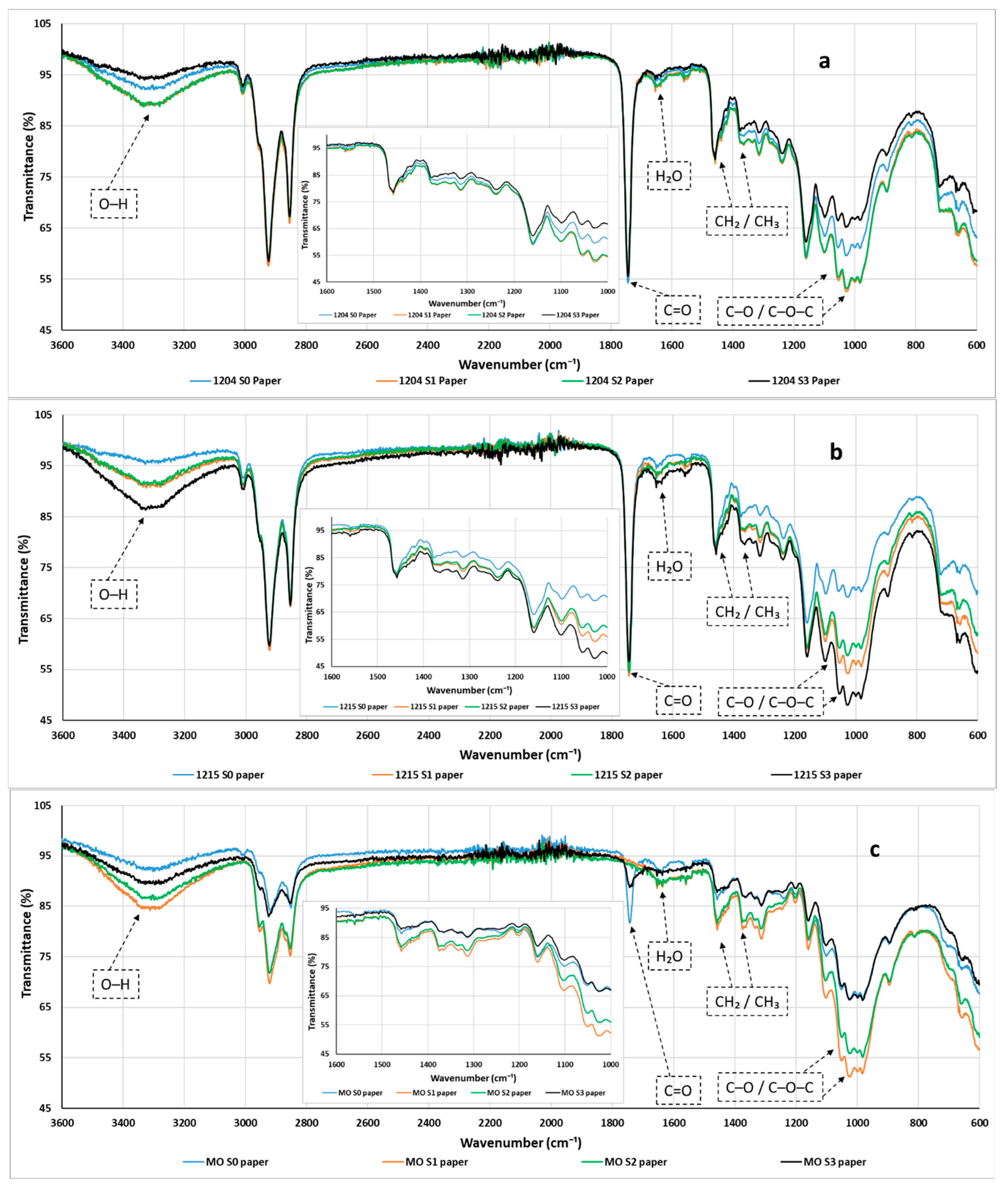Applsci 15 07676 g010
