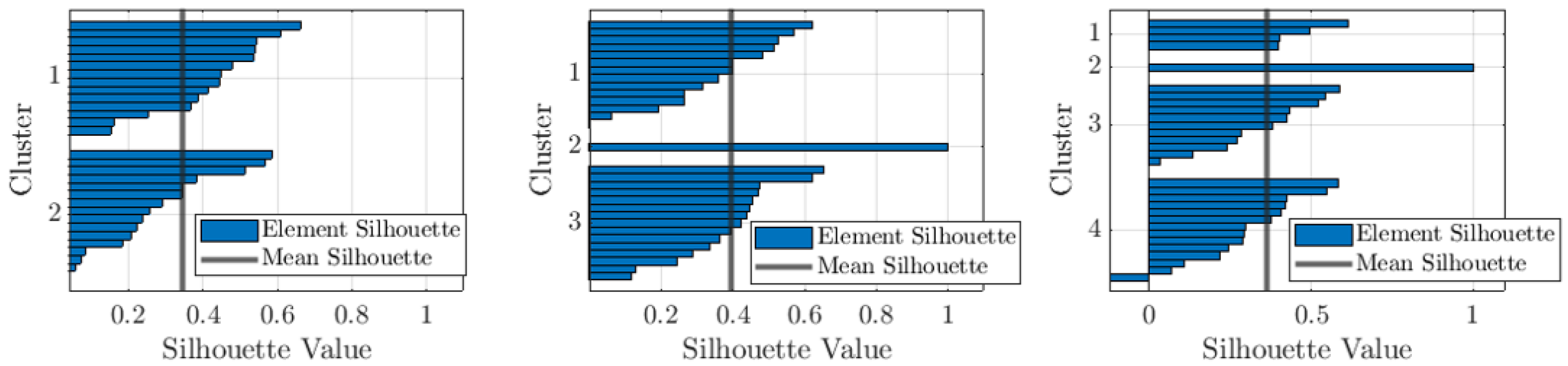 Applsci 15 07718 g003